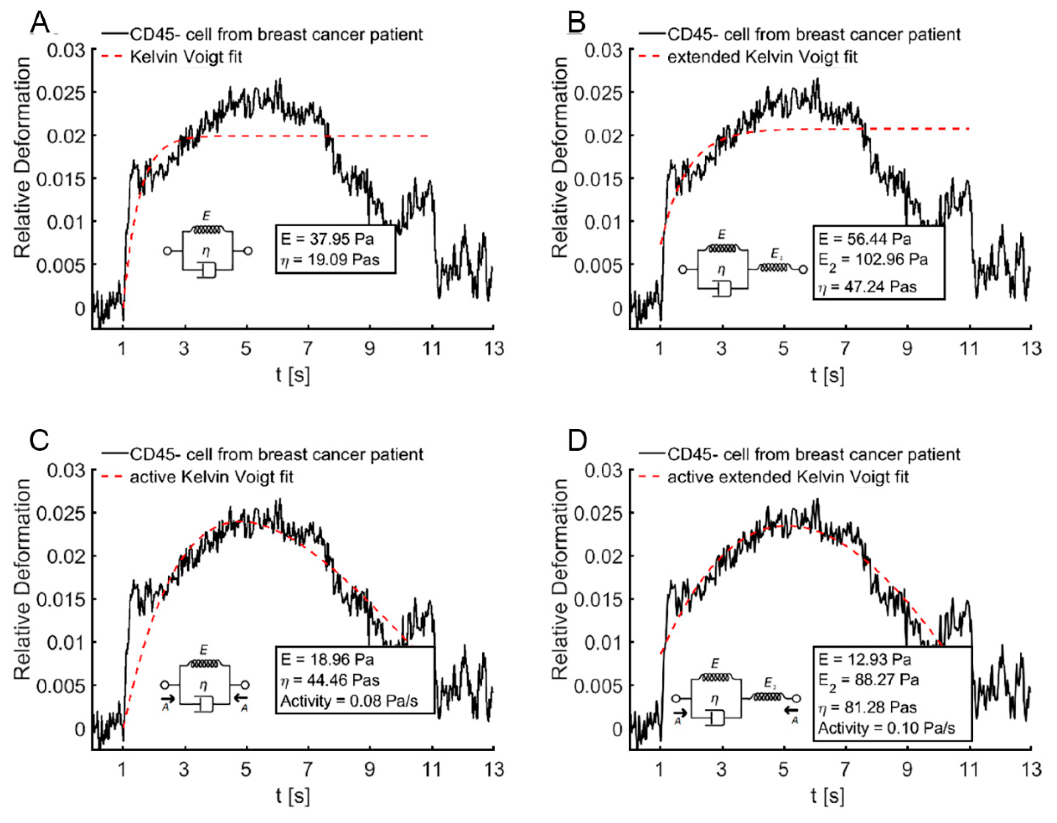 Cancers 13 01119 g0a2 Cancers 13 01119 g0a2