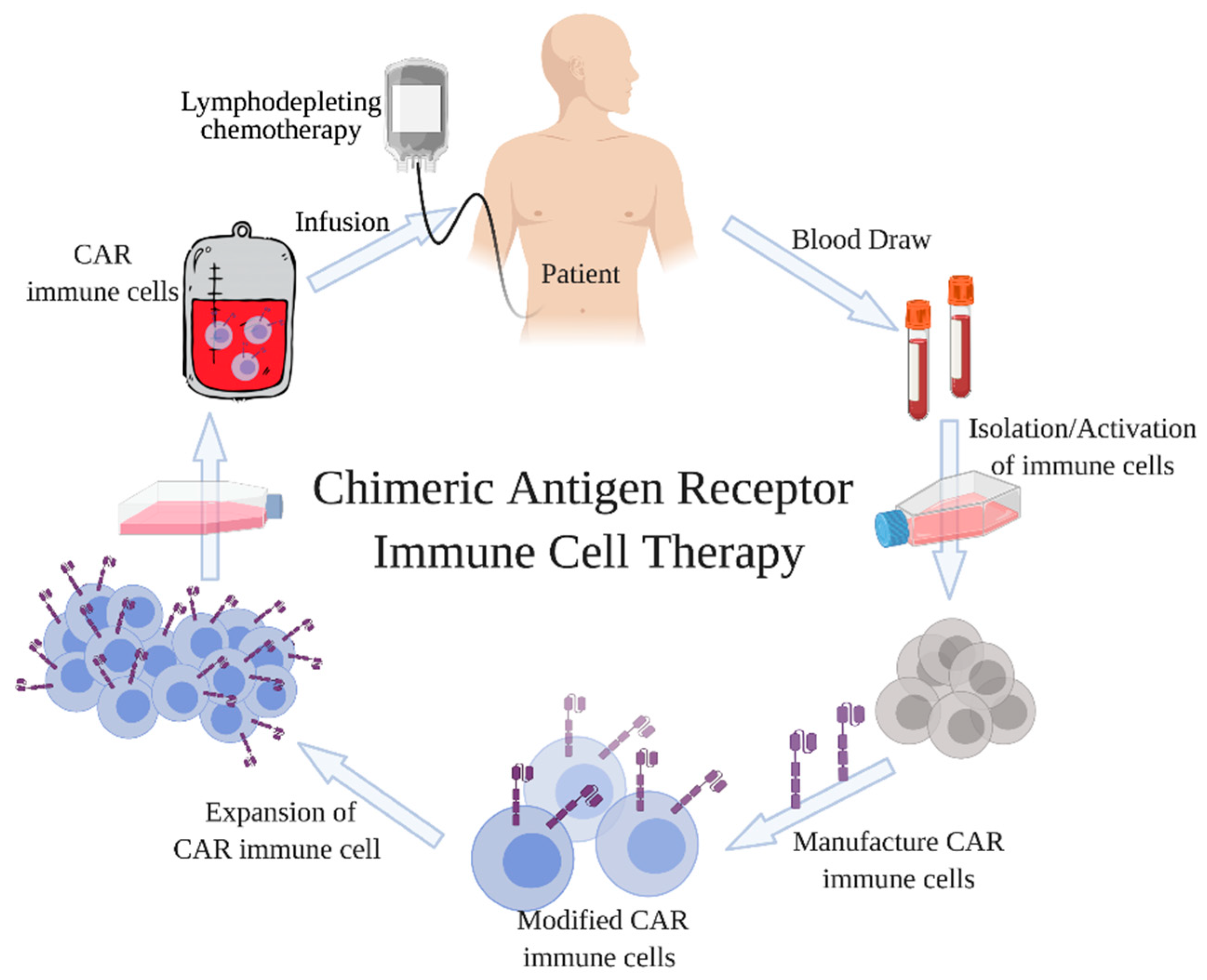 660  Car Modification Laws In Pennsylvania  Latest