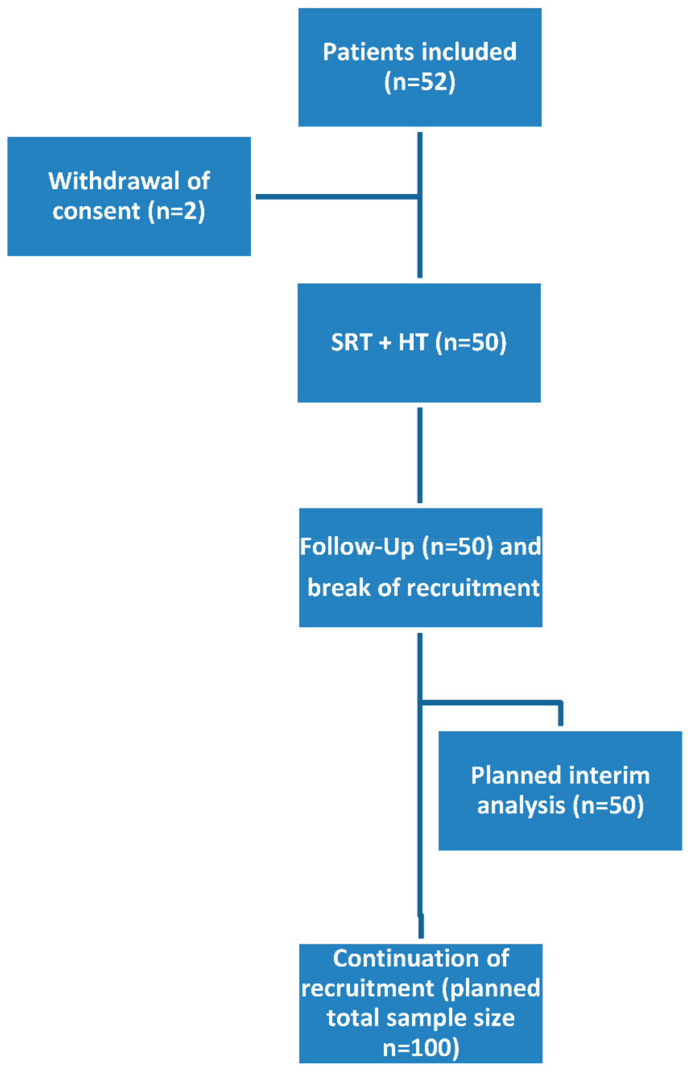 Cancers 13 01133 g001 Cancers 13 01133 g001