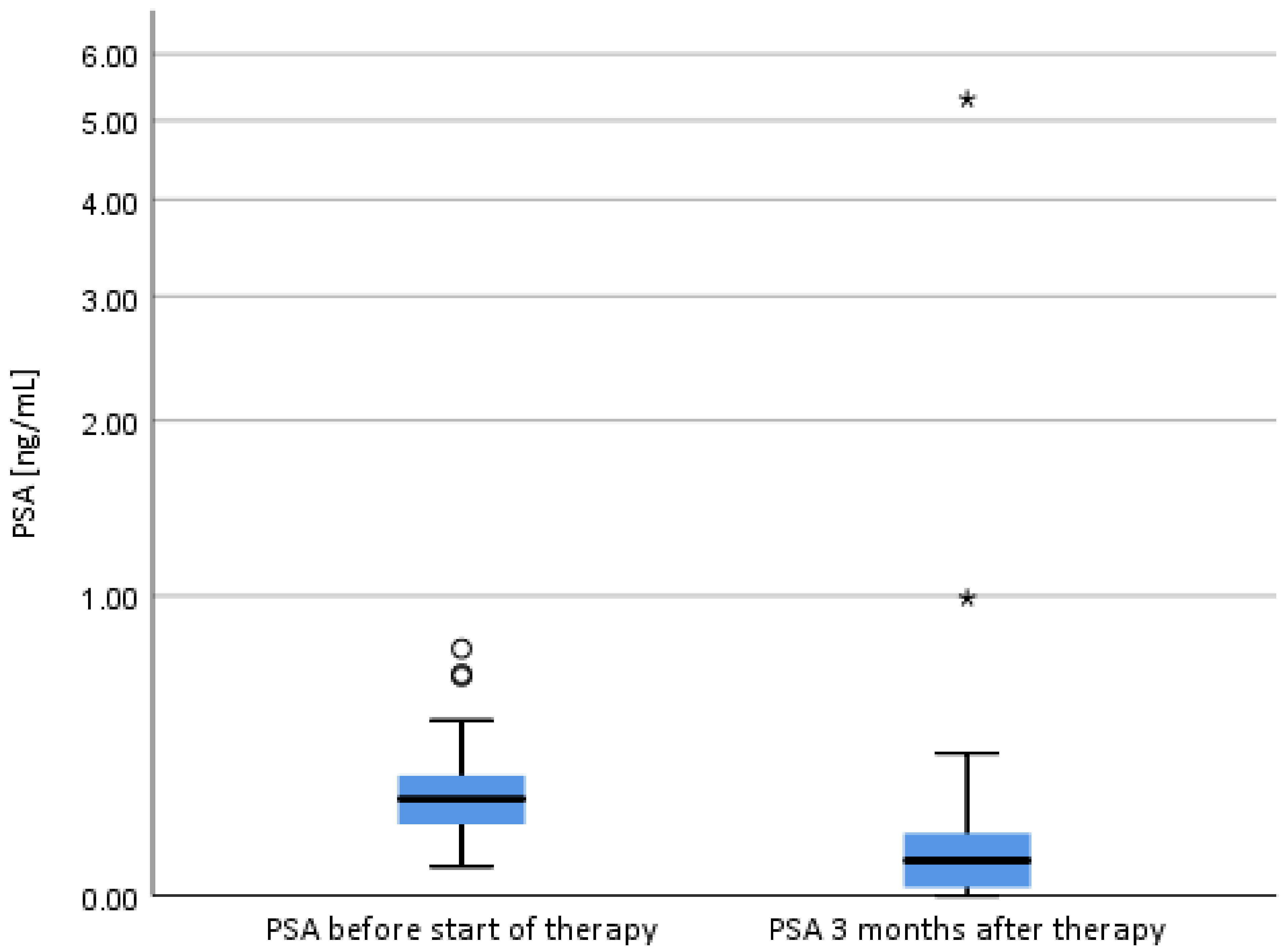 Cancers 13 01133 g002 Cancers 13 01133 g002