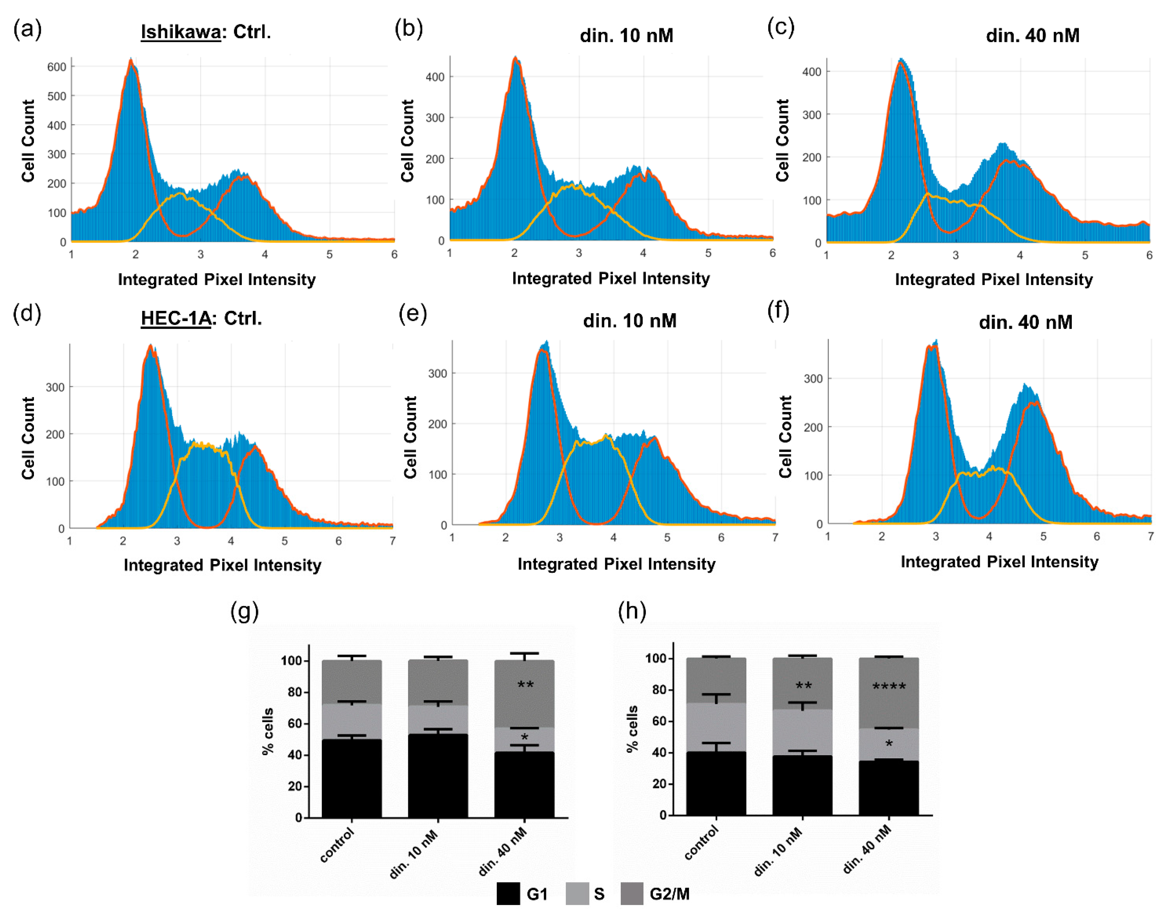 Cancers 13 01135 g004 Cancers 13 01135 g004