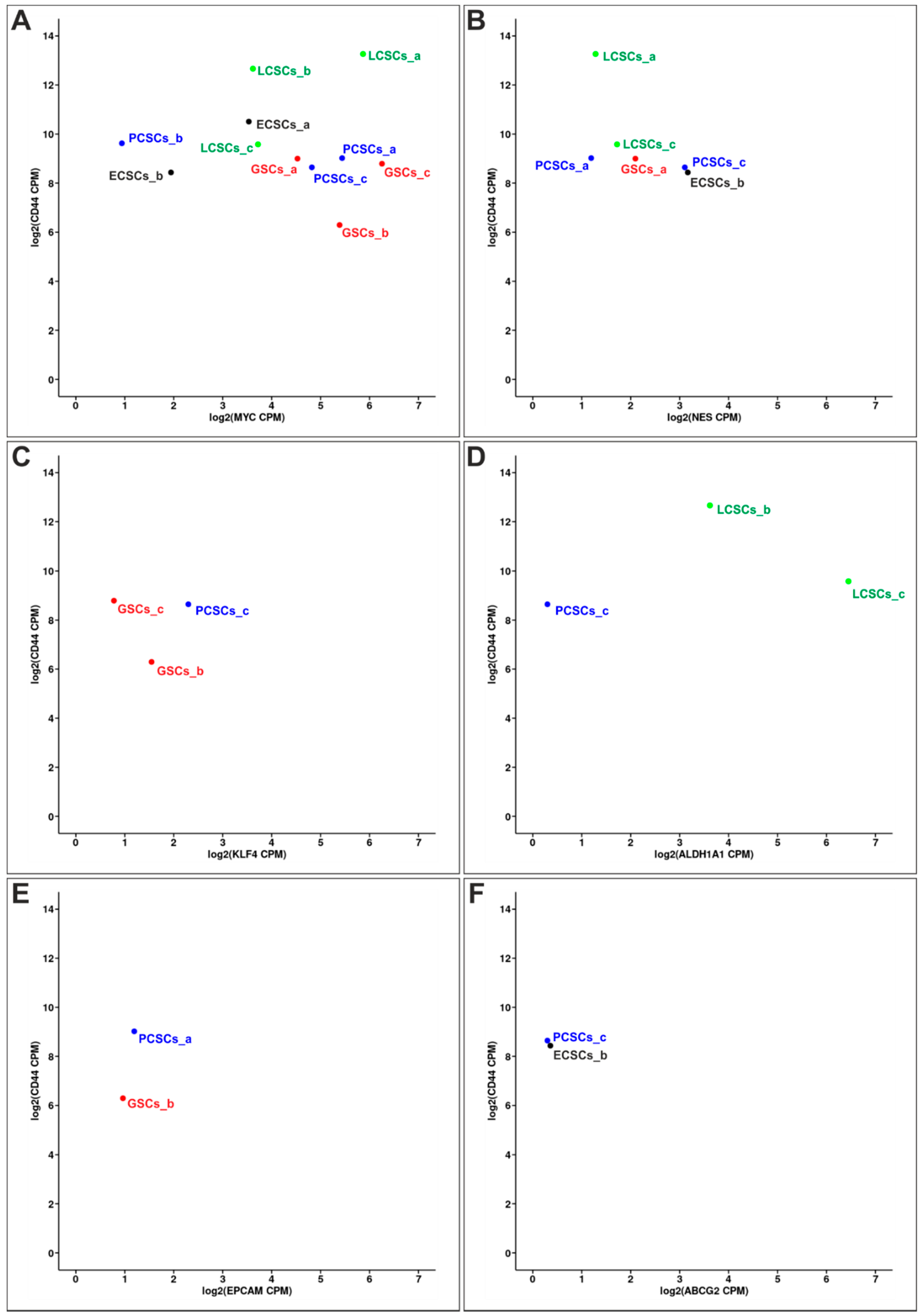 Cancers 13 01136 g003