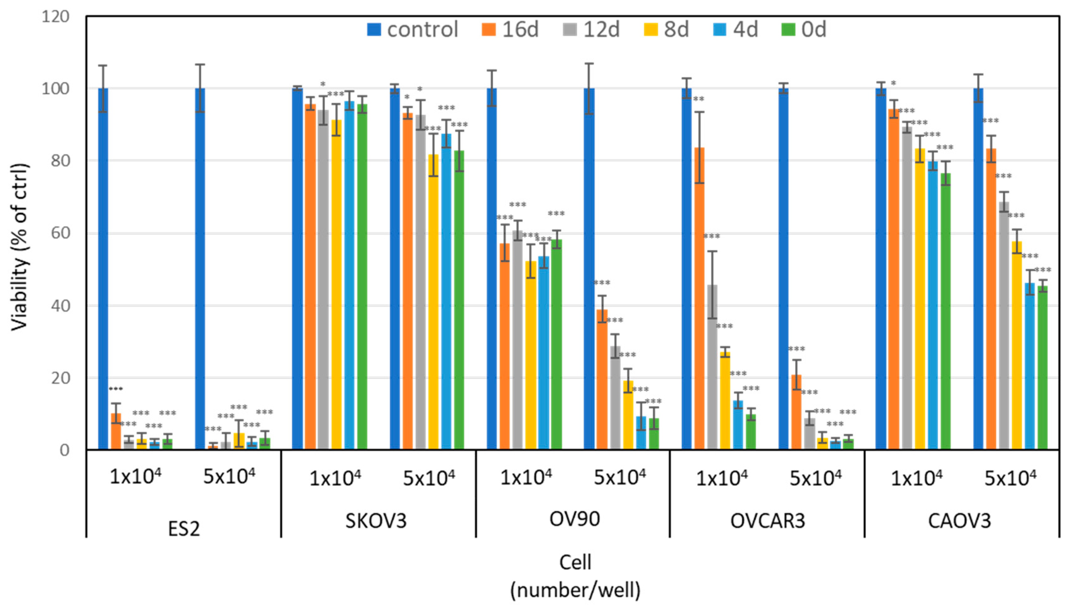 Cancers 13 01141 g001