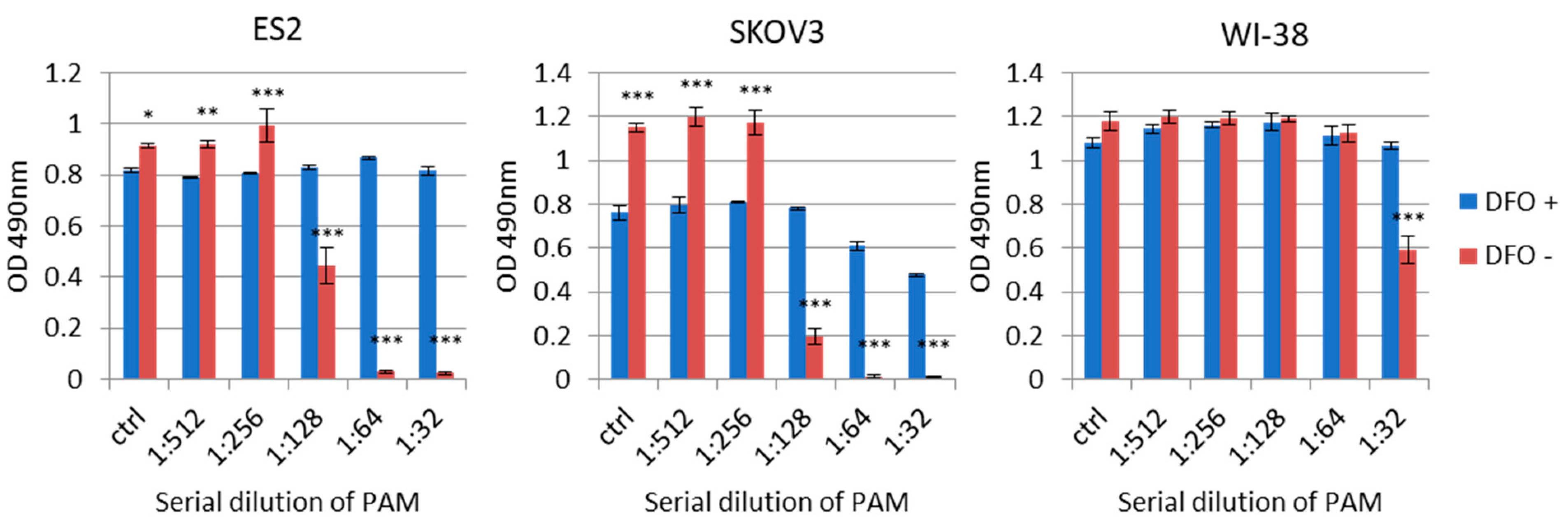 Cancers 13 01141 g002