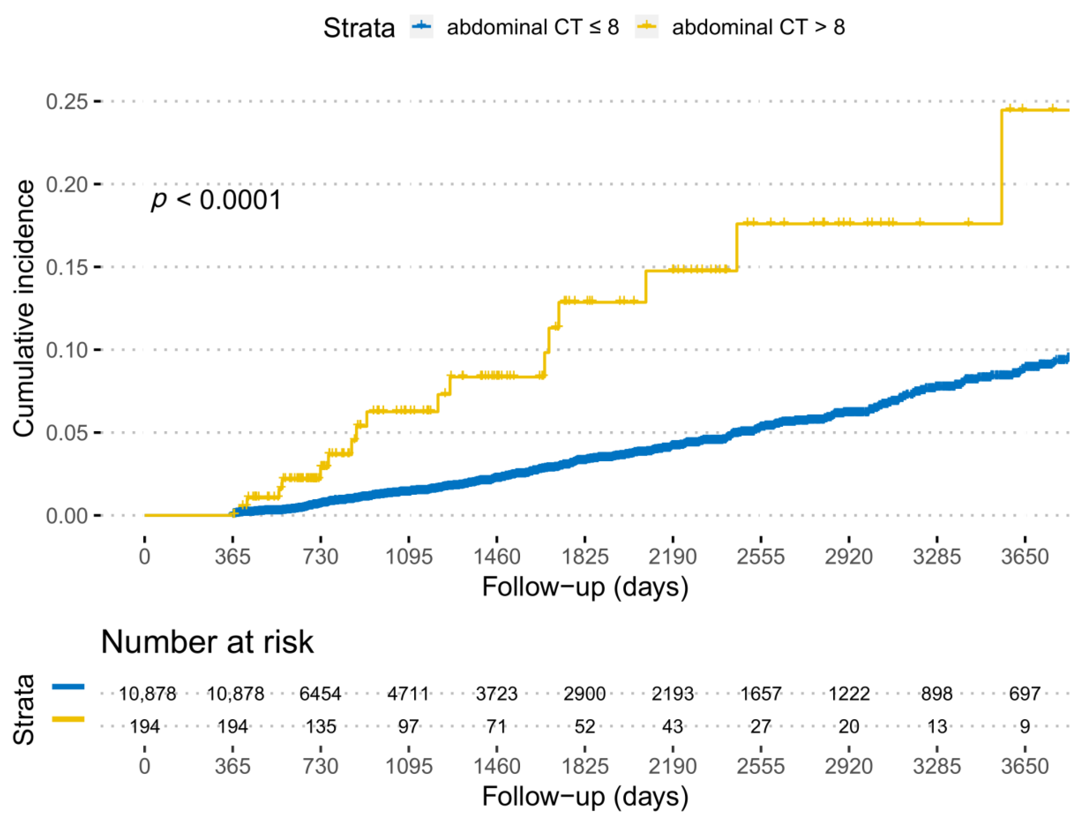 Cancers 13 01144 g002 Cancers 13 01144 g002