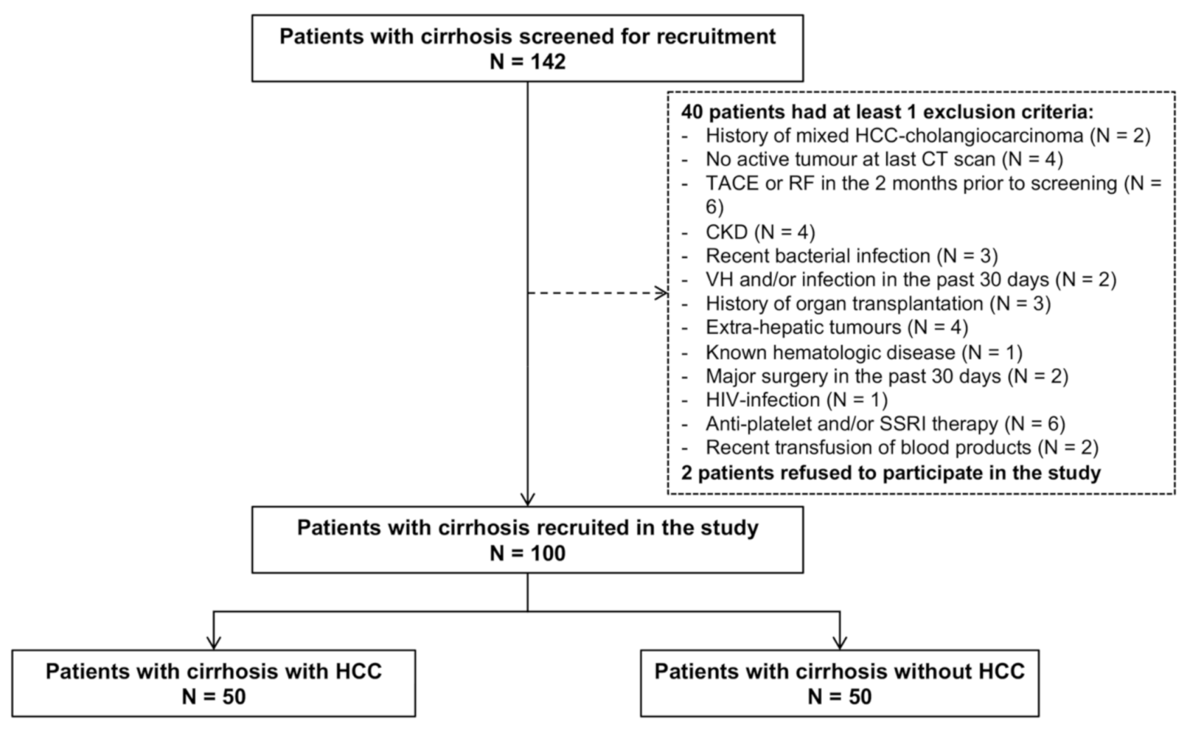 Cancers 13 01150 g001 Cancers 13 01150 g001