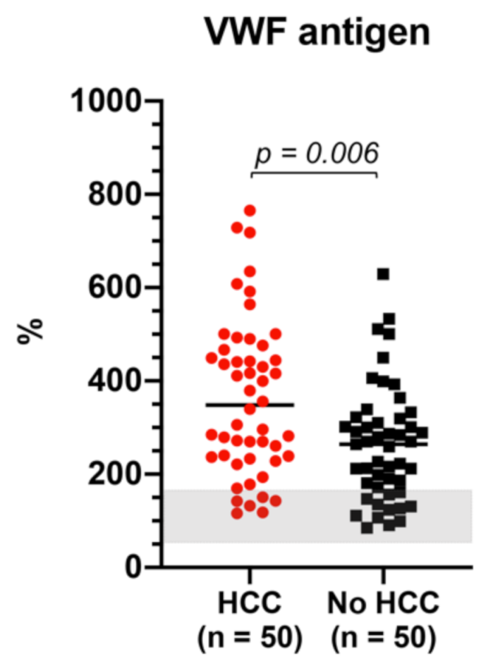 Cancers 13 01150 g005 Cancers 13 01150 g005