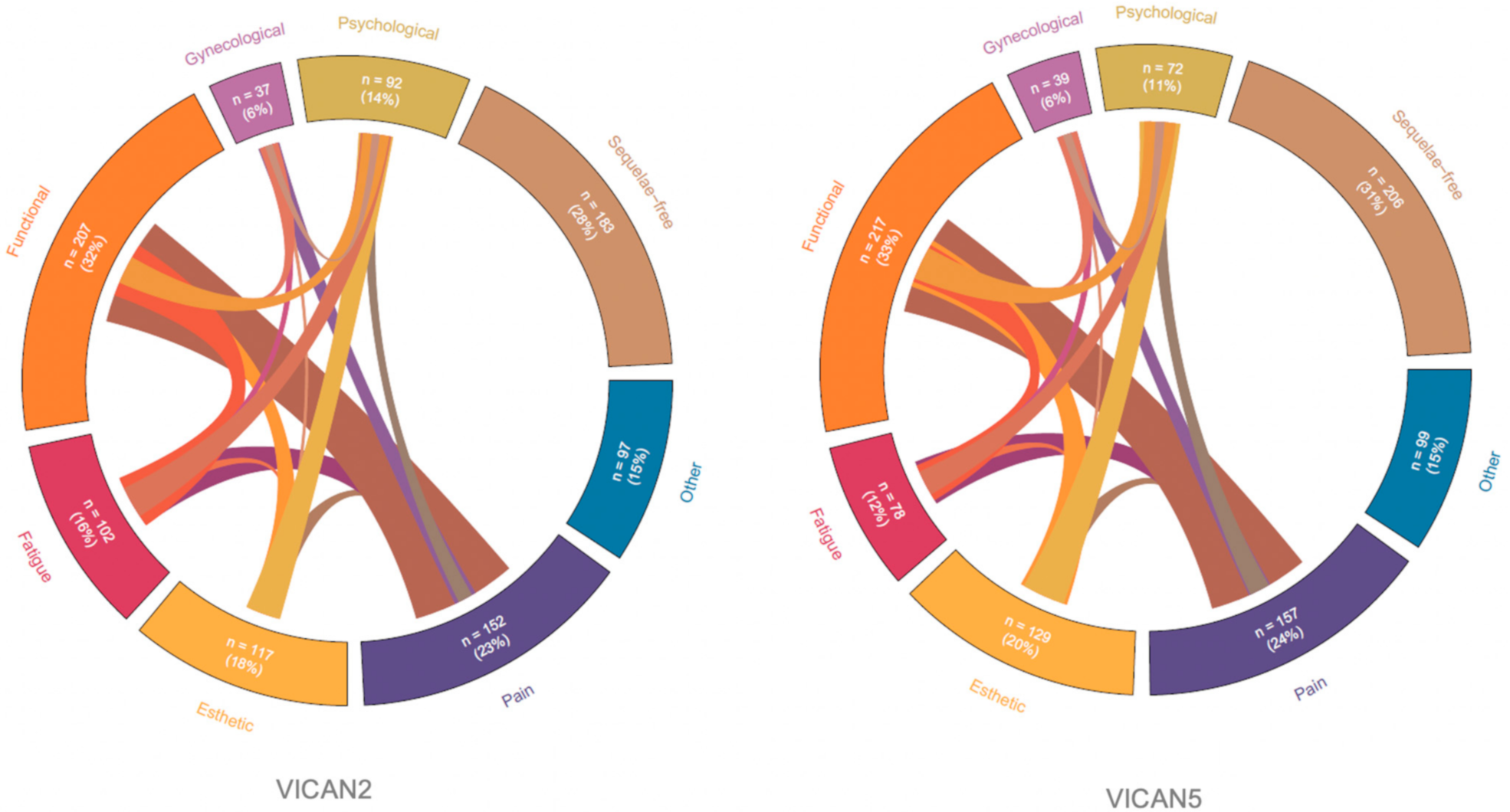 Cancers 13 01161 g003 Cancers 13 01161 g003