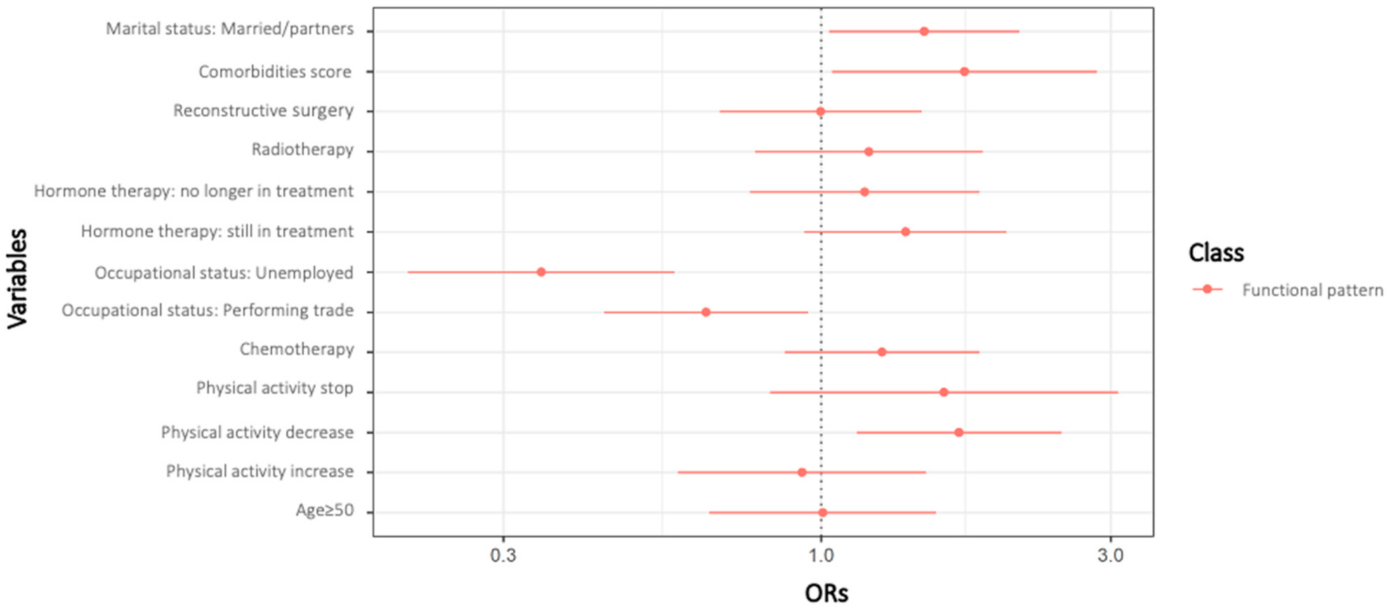 Cancers 13 01161 g004 Cancers 13 01161 g004
