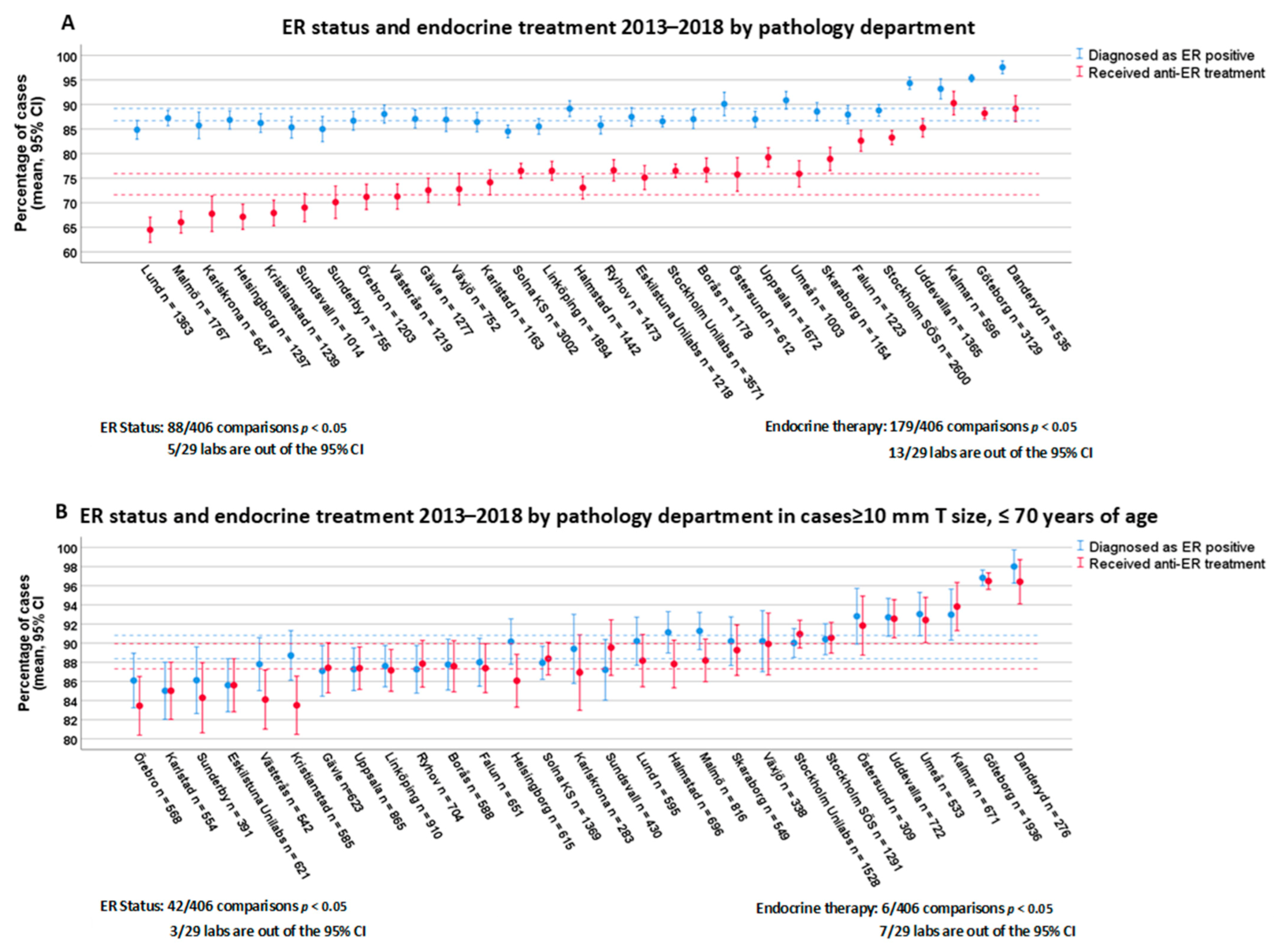 Cancers 13 01166 g001 Cancers 13 01166 g001