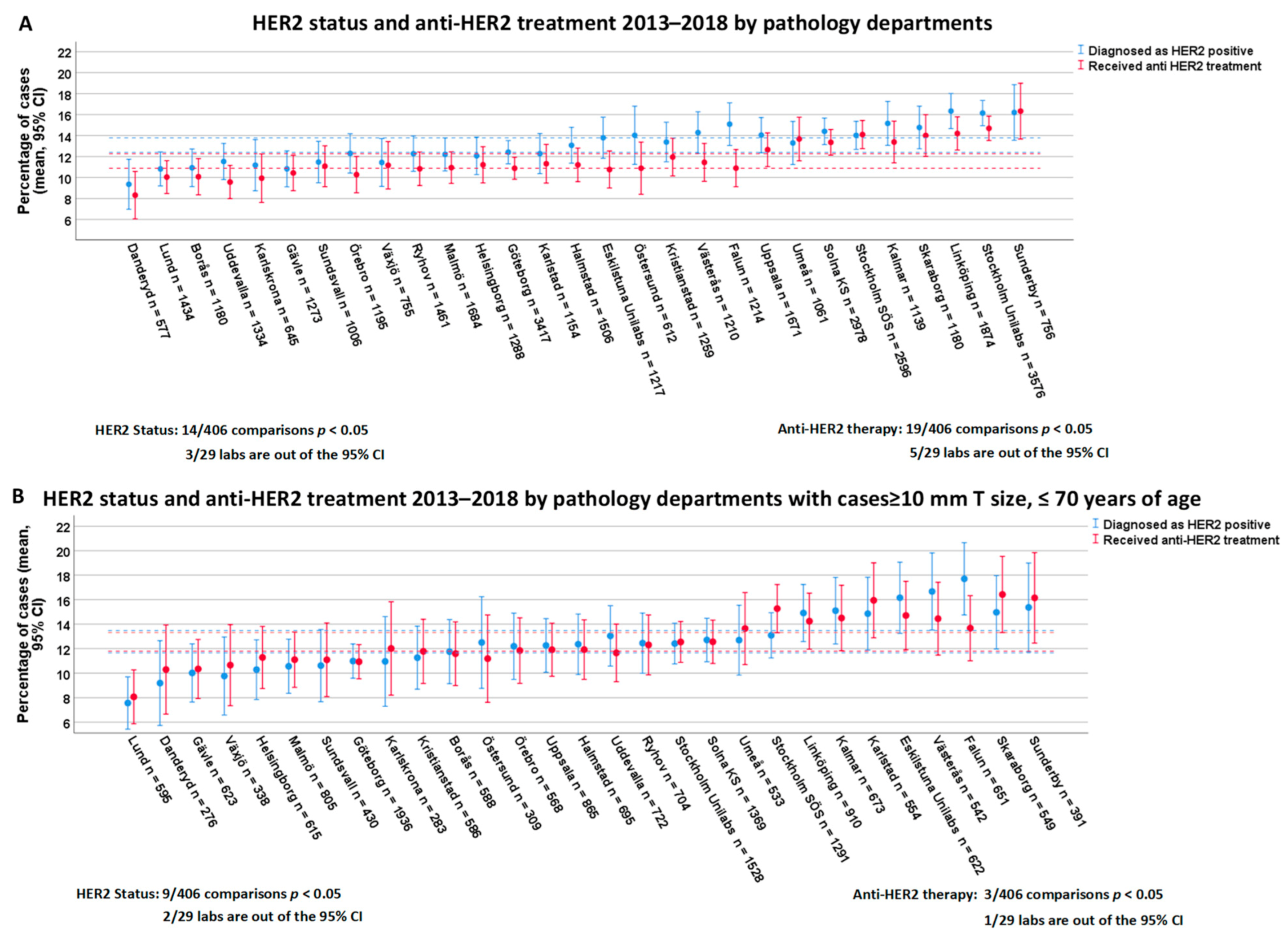 Cancers 13 01166 g003 Cancers 13 01166 g003