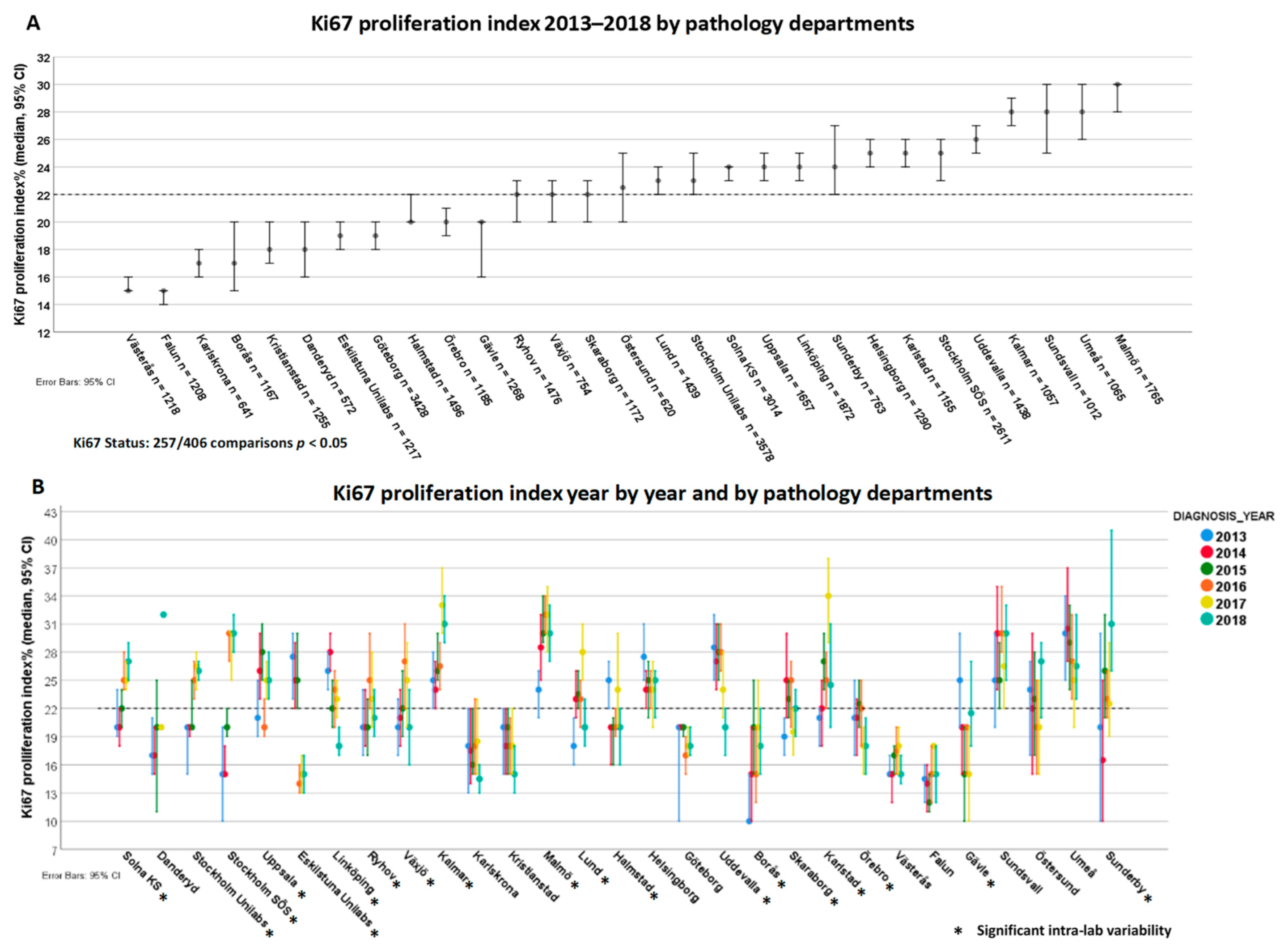 Cancers 13 01166 g004 Cancers 13 01166 g004