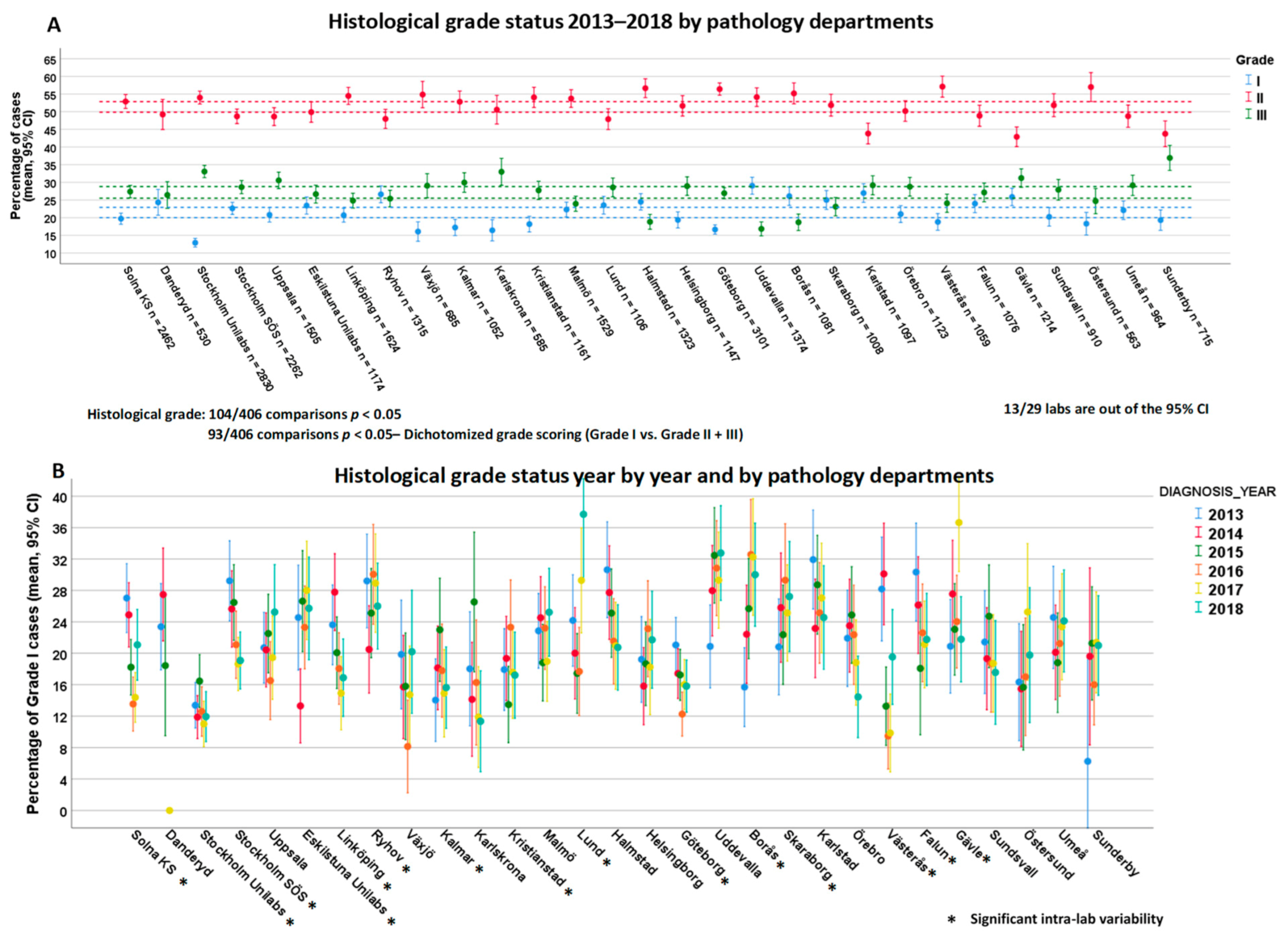 Cancers 13 01166 g005 Cancers 13 01166 g005