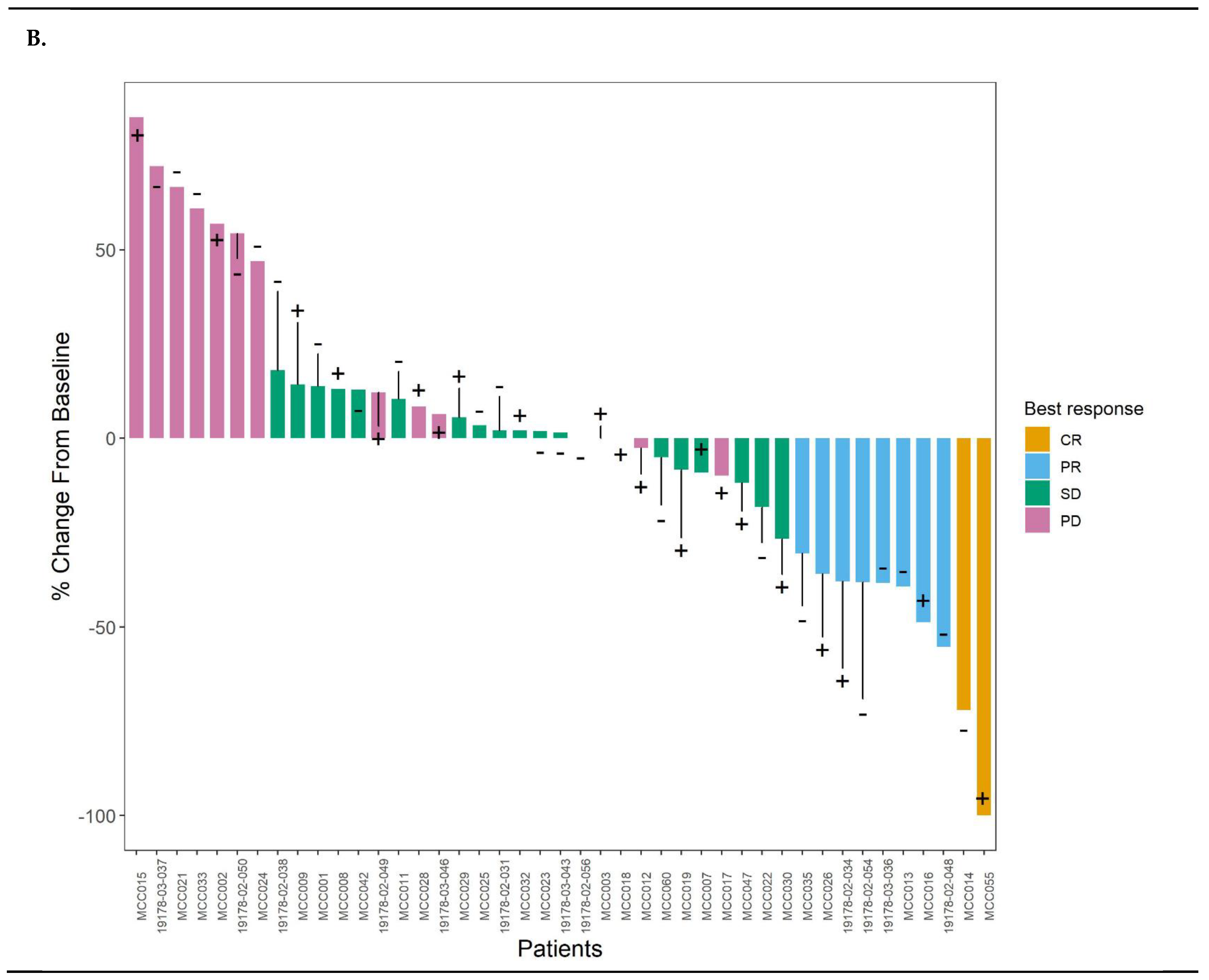 Cancers 13 01180 g001b Cancers 13 01180 g001b
