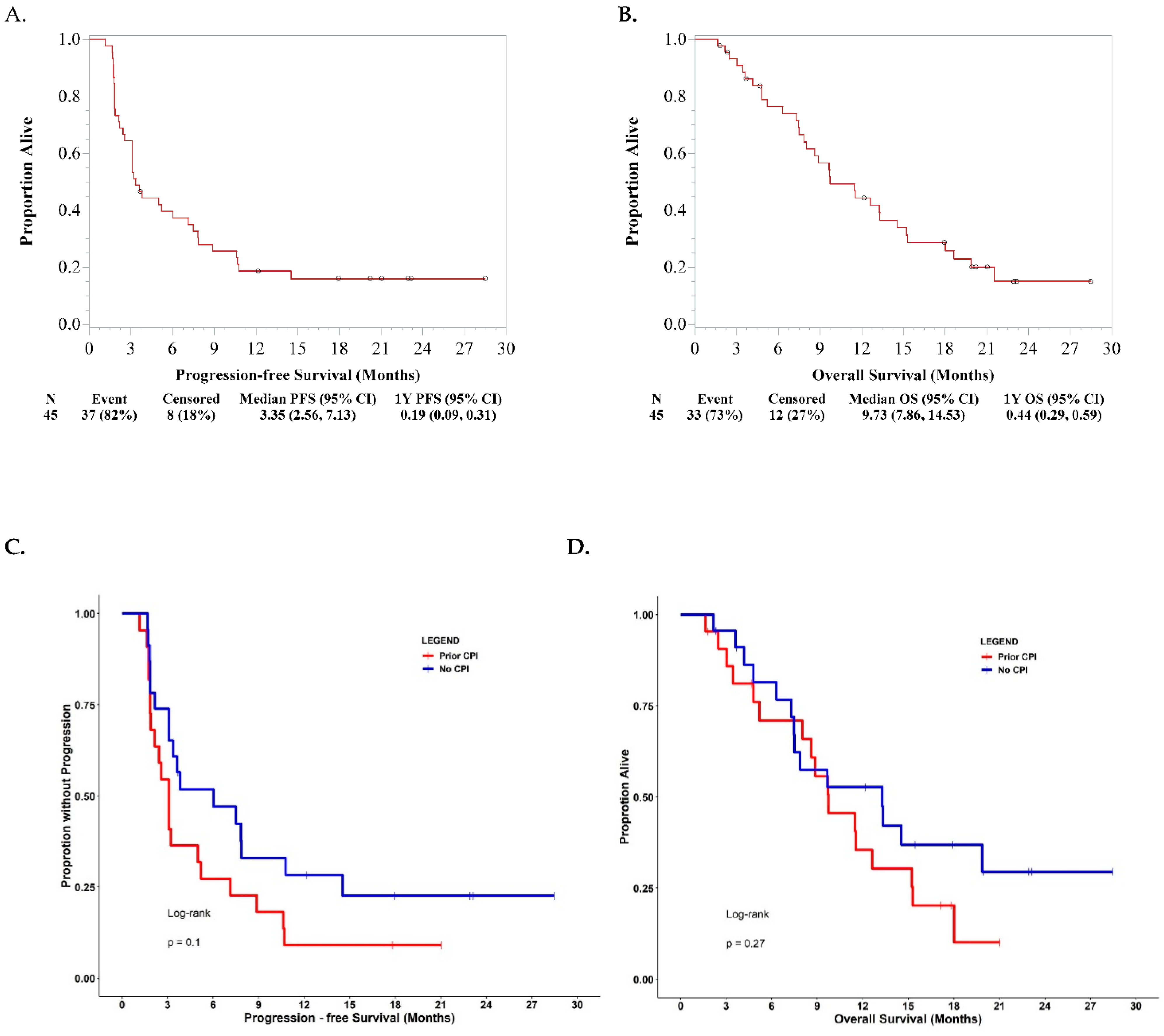 Cancers 13 01180 g002 Cancers 13 01180 g002