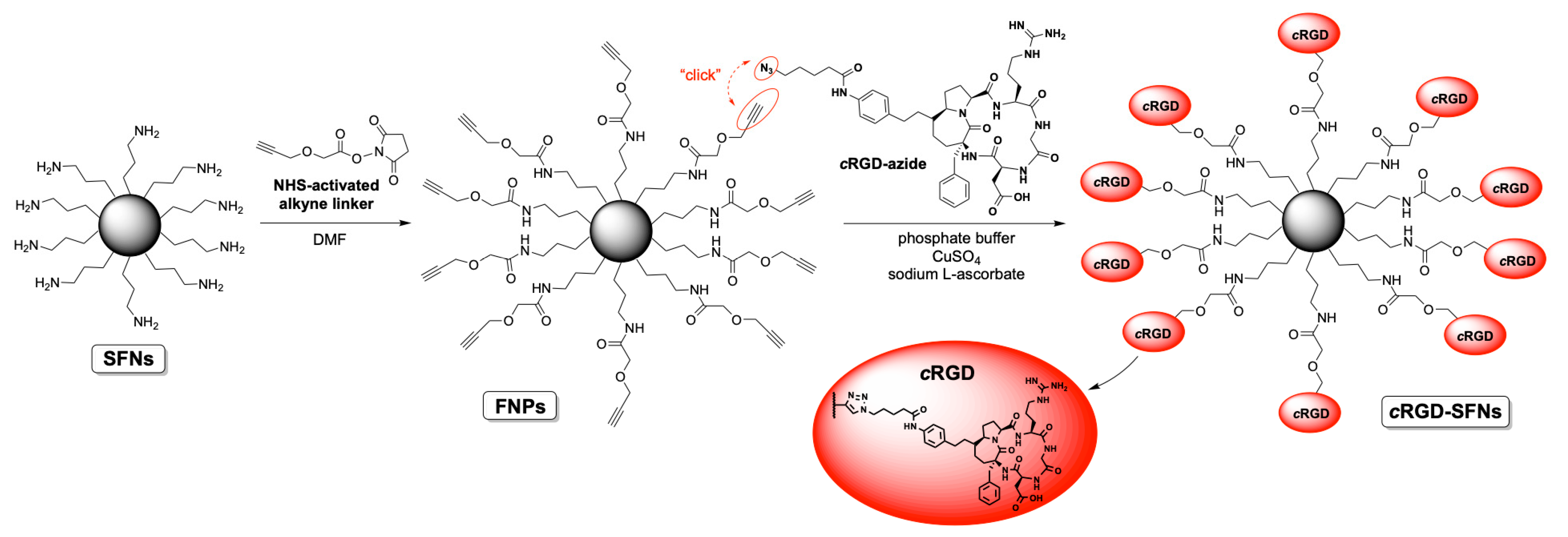 Cancers 13 01185 g002