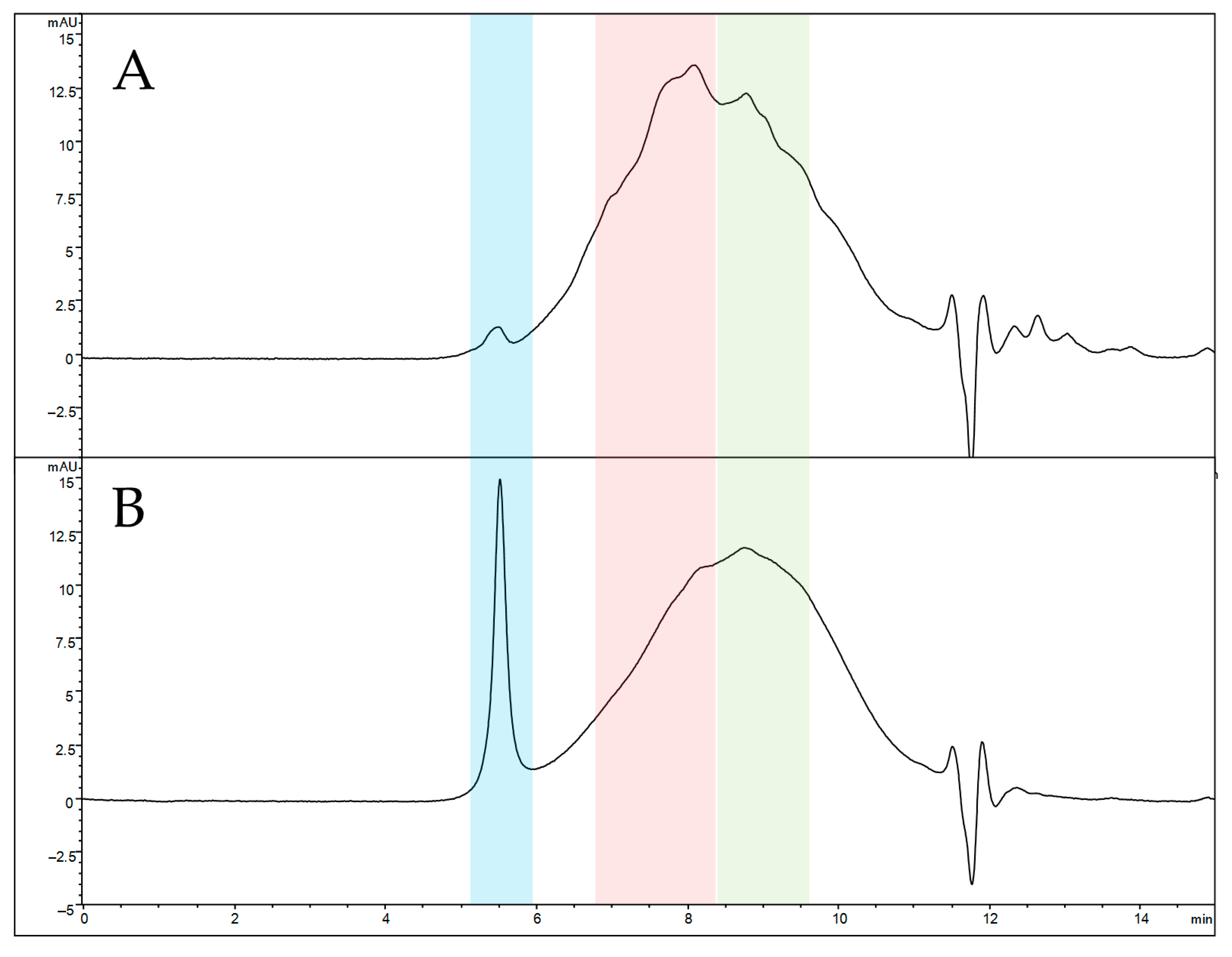 Cancers 13 01185 g004