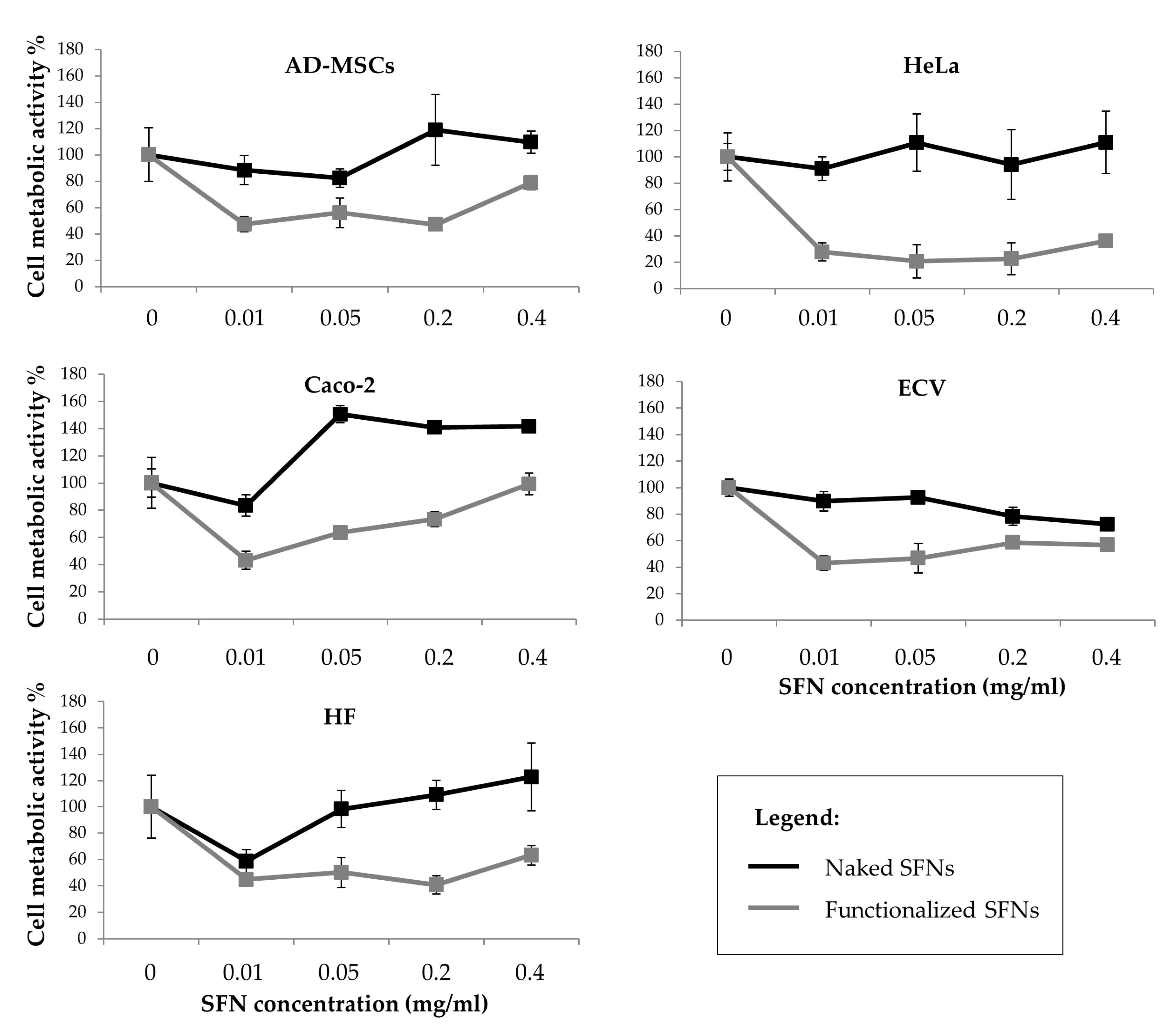 Cancers 13 01185 g005