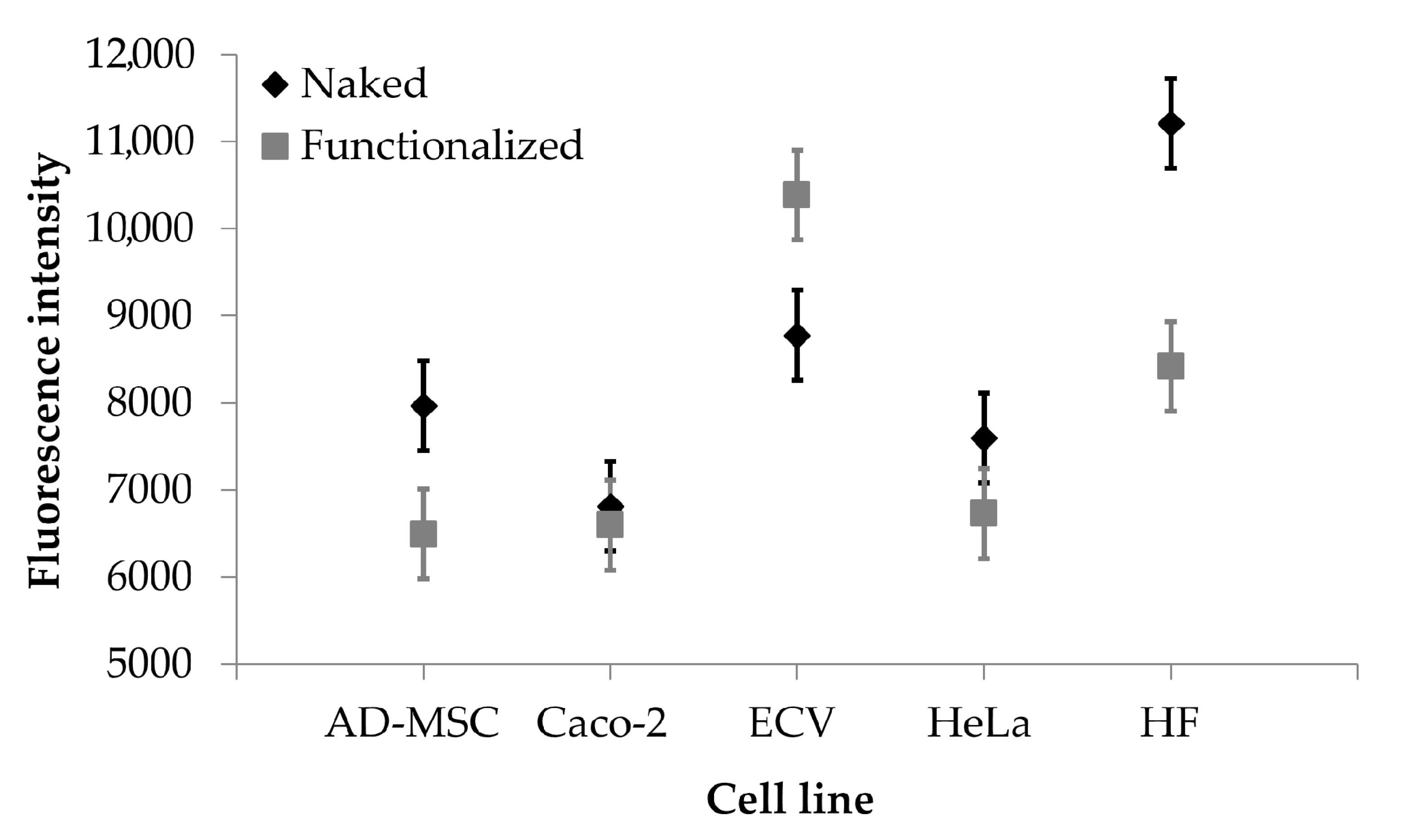 Cancers 13 01185 g006