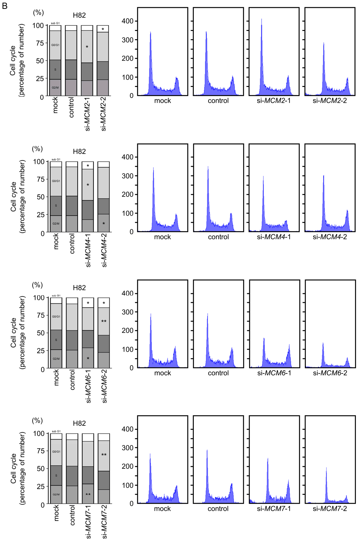 Cancers 13 01187 g005b Cancers 13 01187 g005b