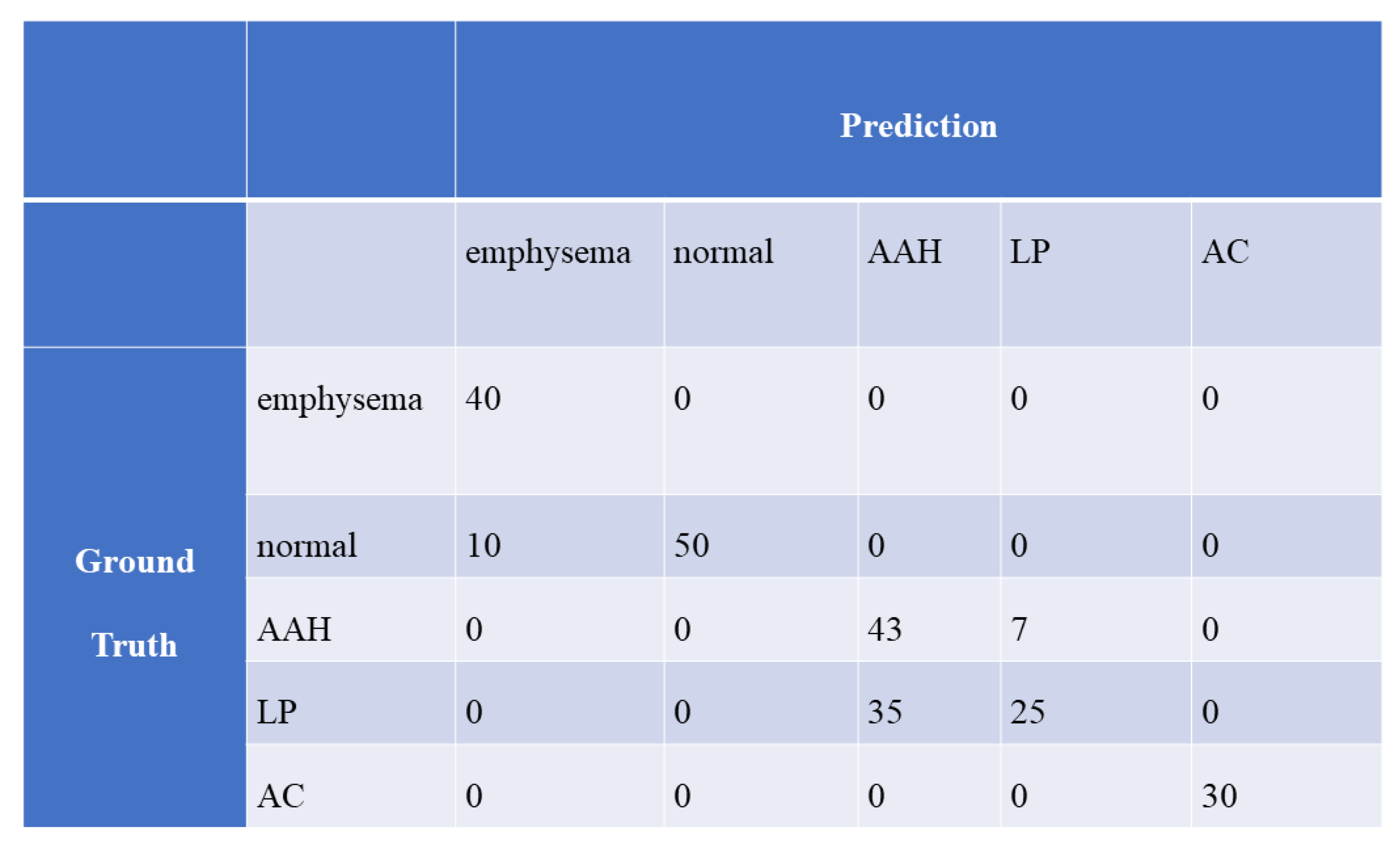 Cancers | Free Full-Text | Homology-Based Image Processing for