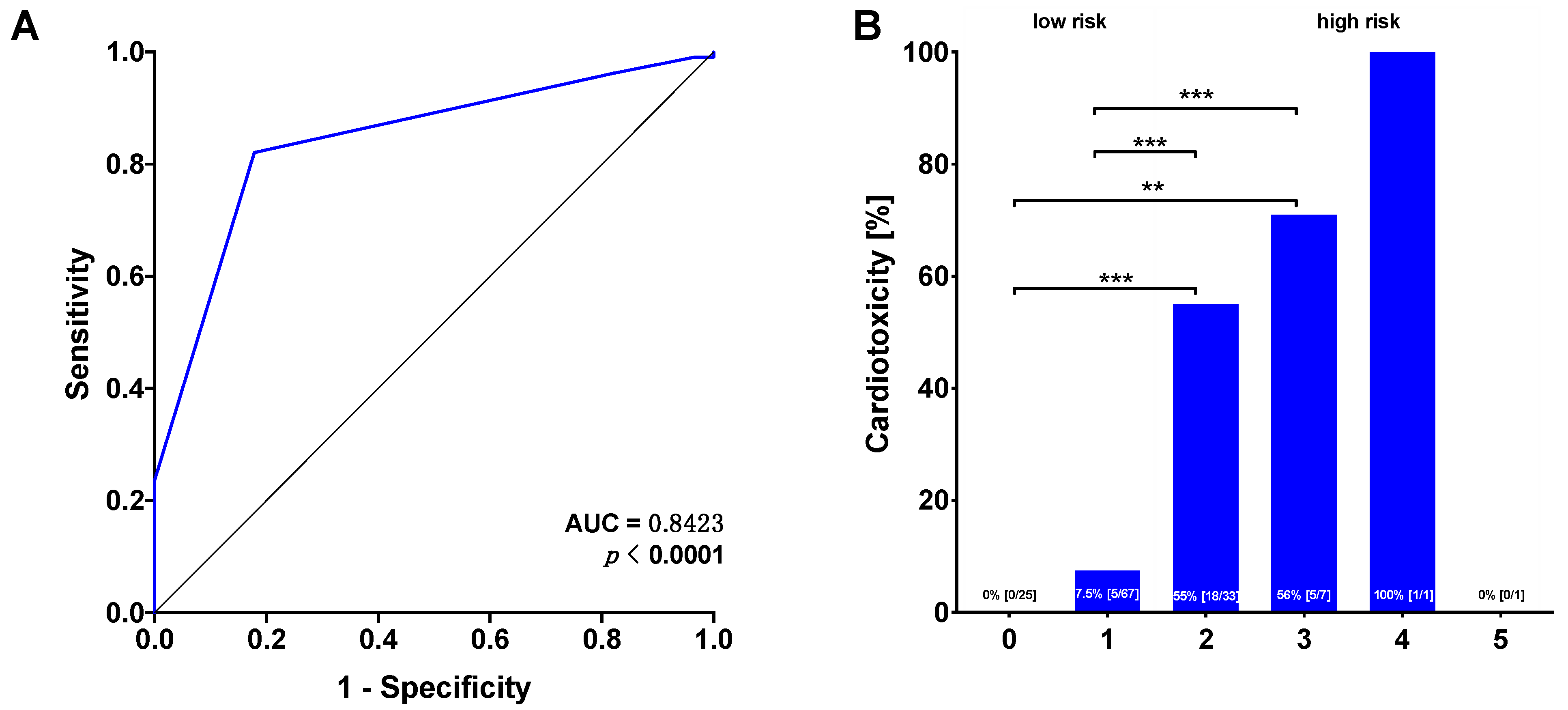 Cancers 13 01197 g003 Cancers 13 01197 g003