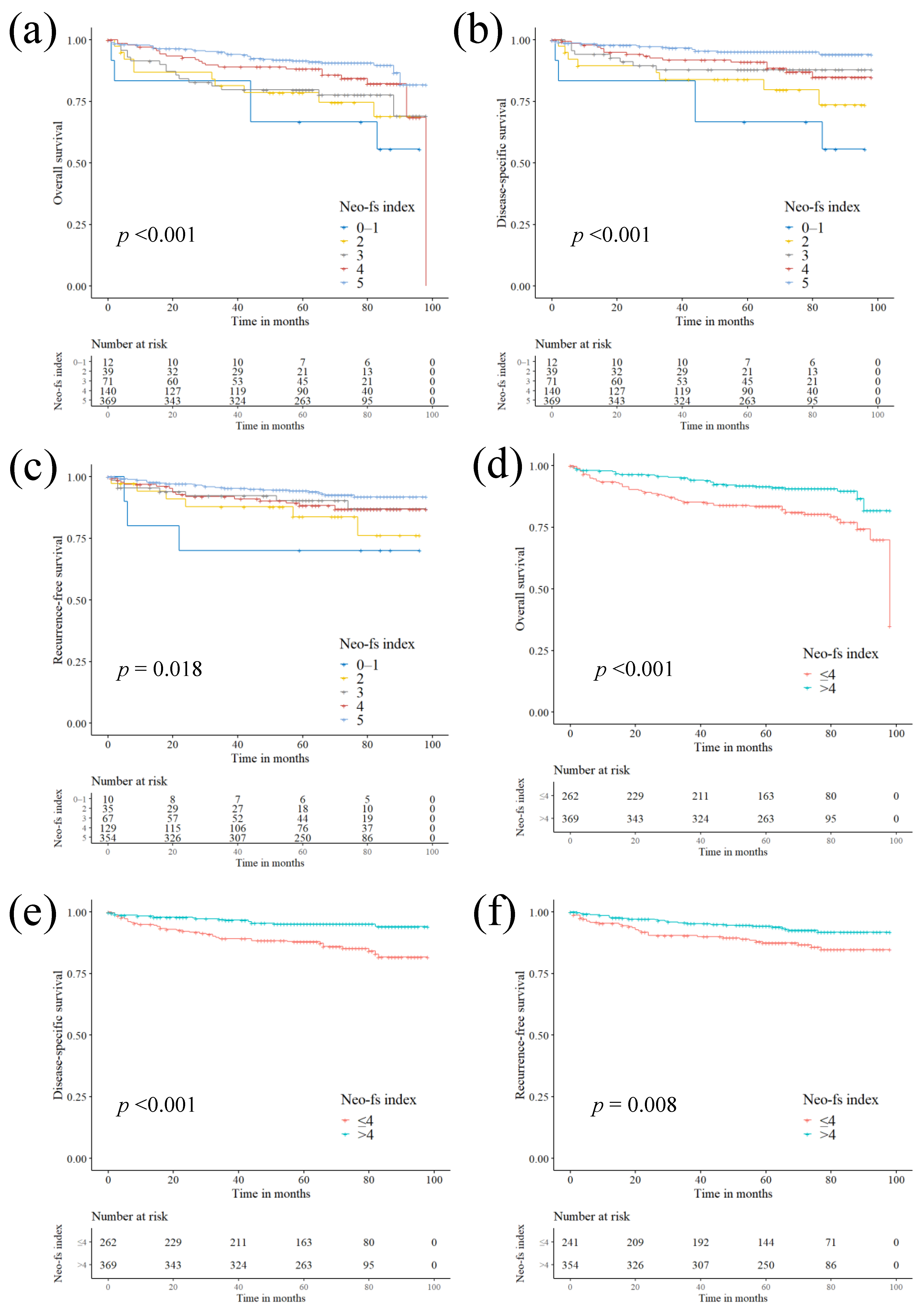 Cancers 13 01199 g001