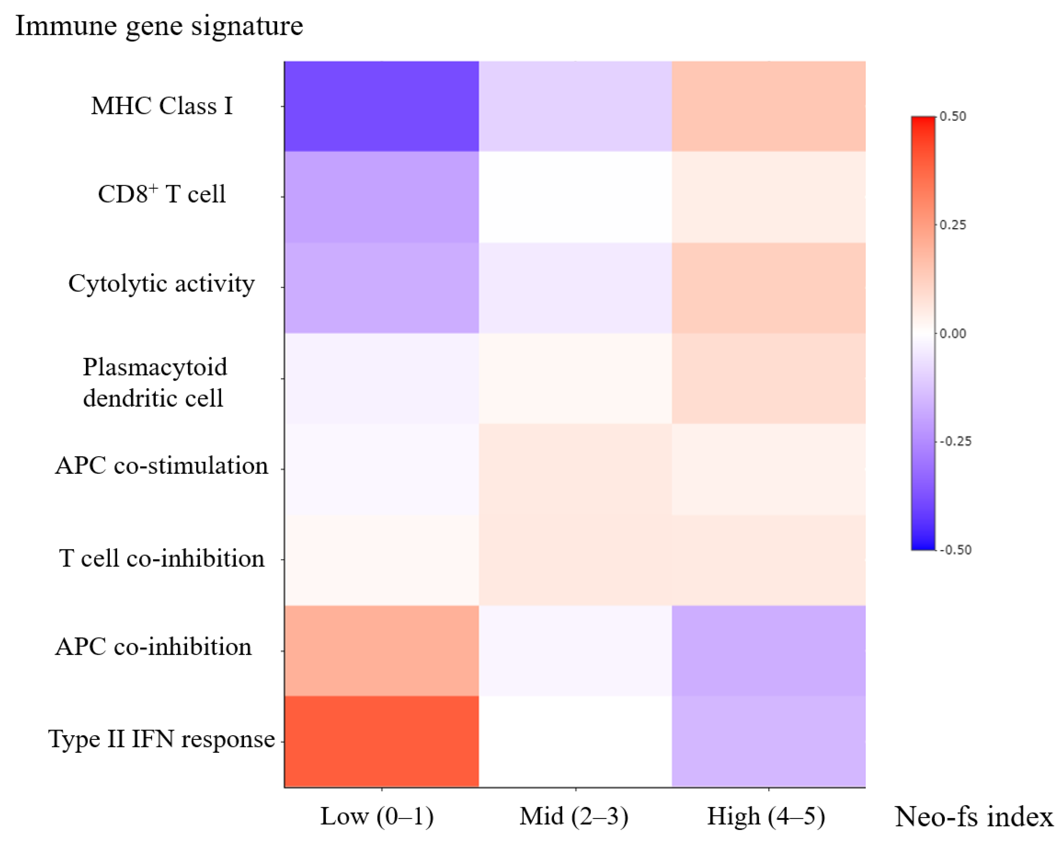 Cancers 13 01199 g002