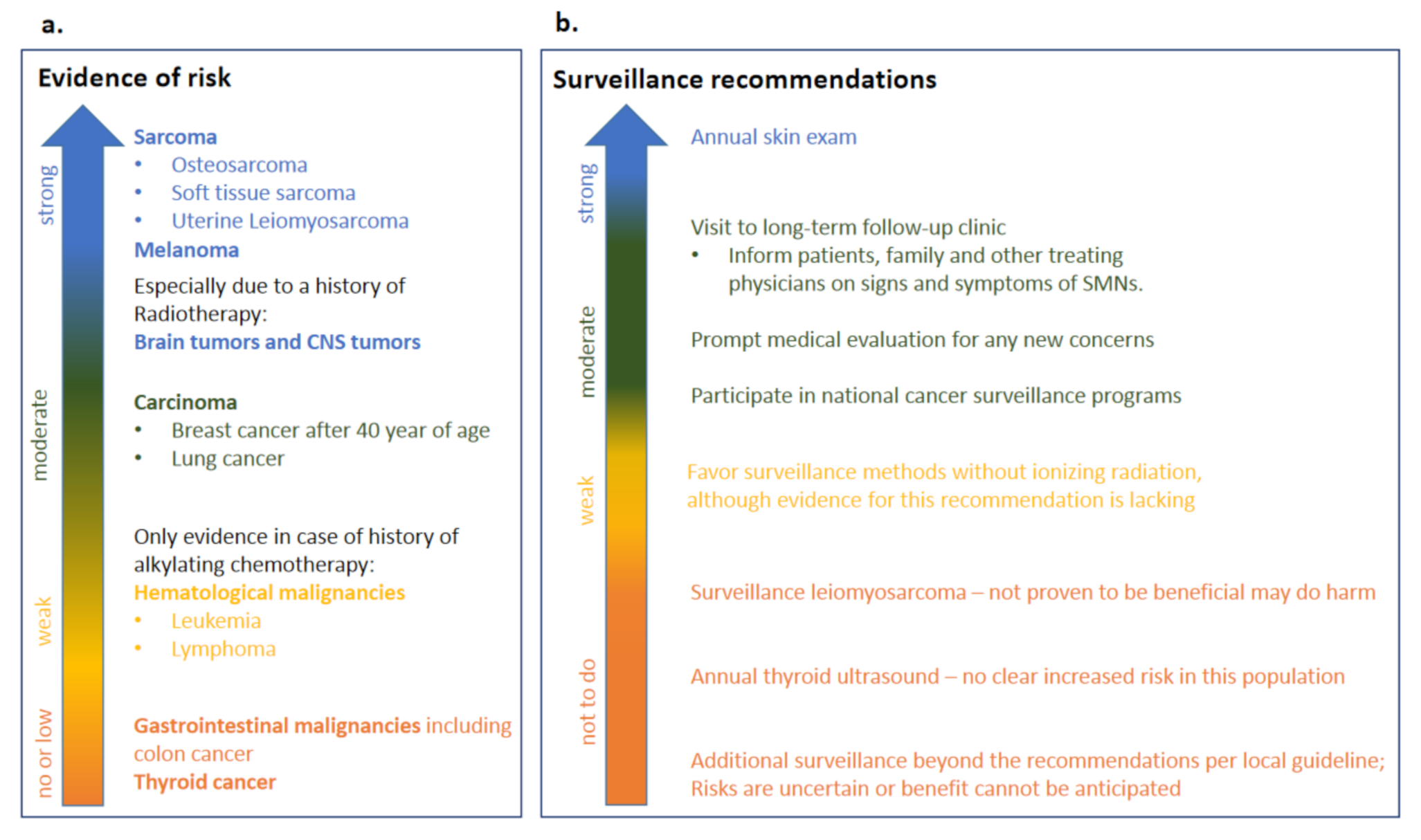 Cancers 13 01200 g004