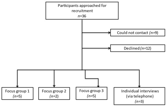 Exploring Older Women&rsquo;s Attitudes to and Experience of Treatment 