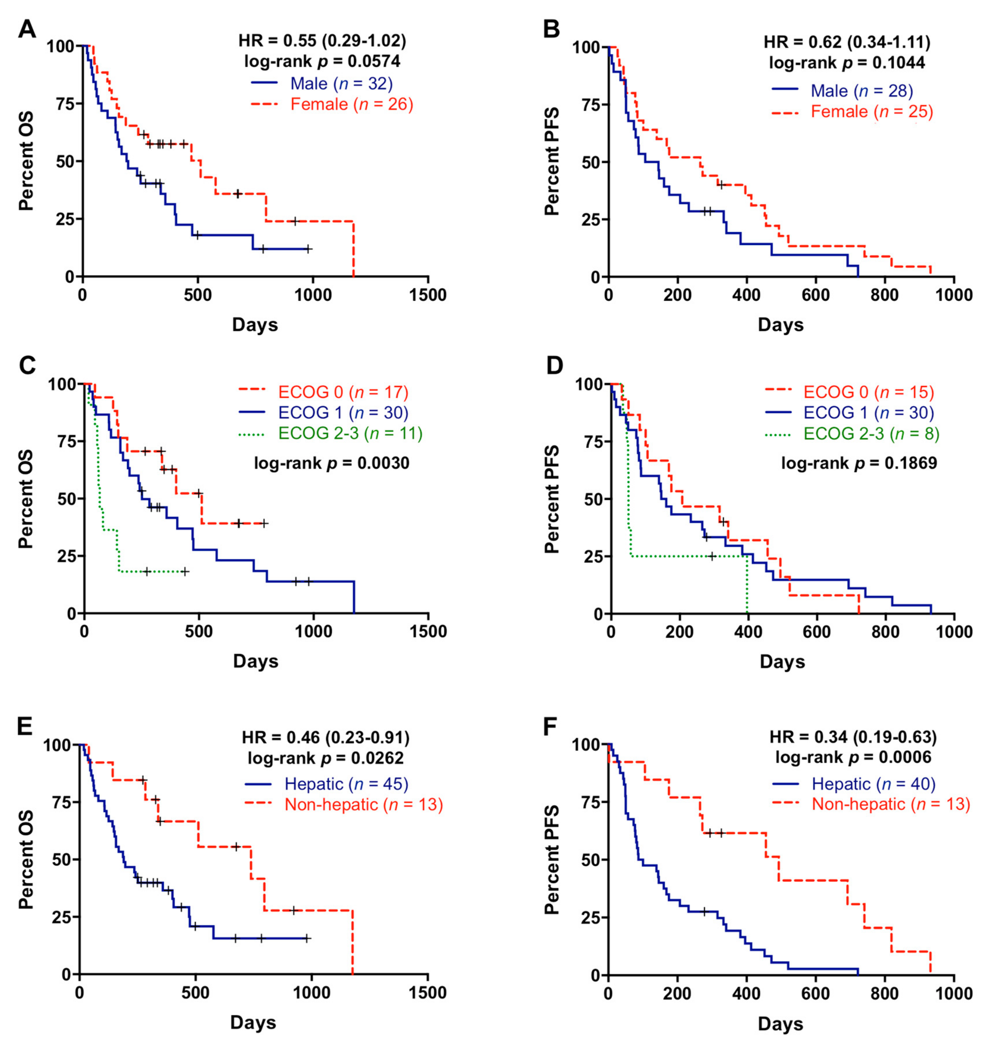 Cancers 13 01210 g001 Cancers 13 01210 g001