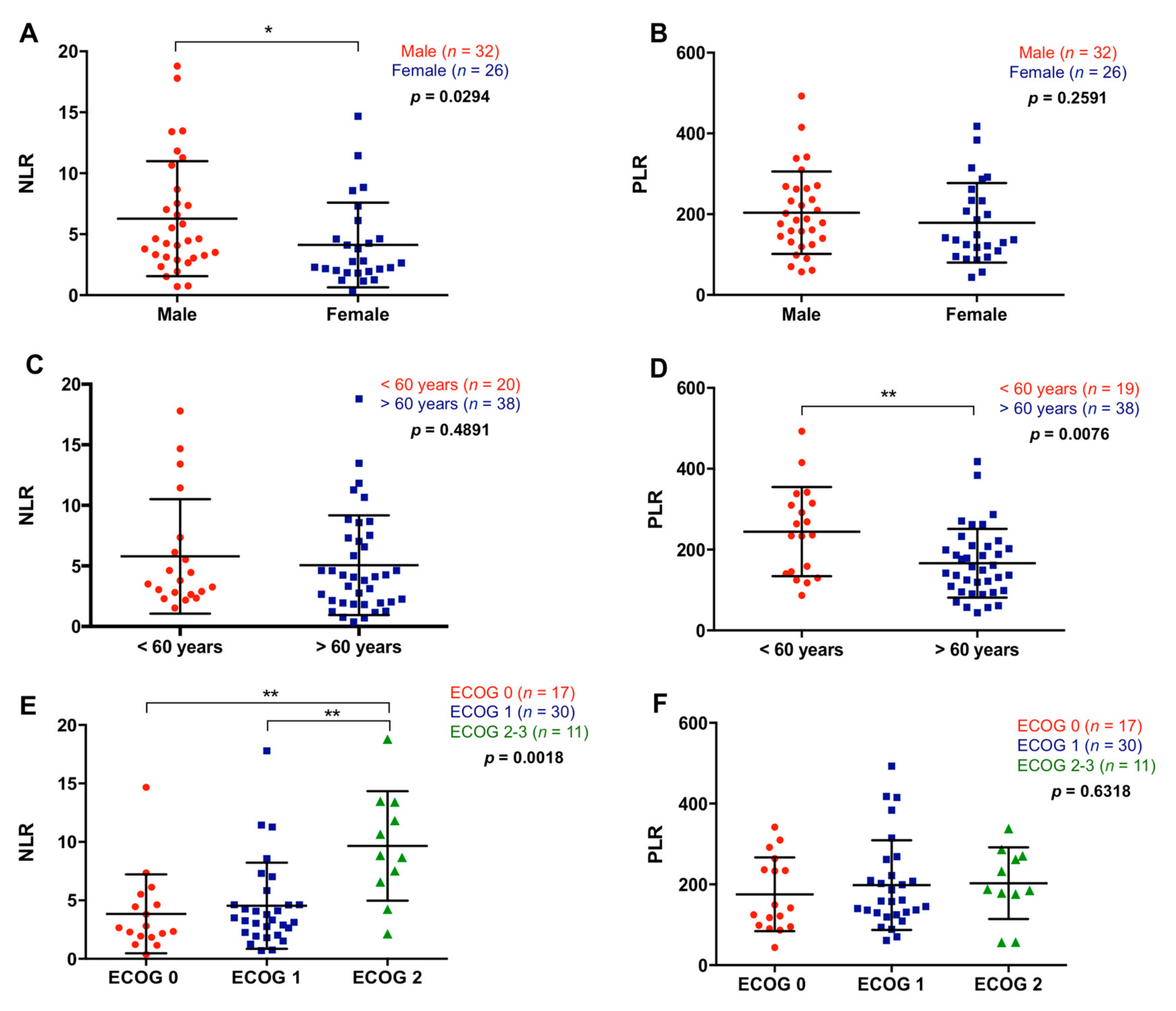 Cancers 13 01210 g002 Cancers 13 01210 g002