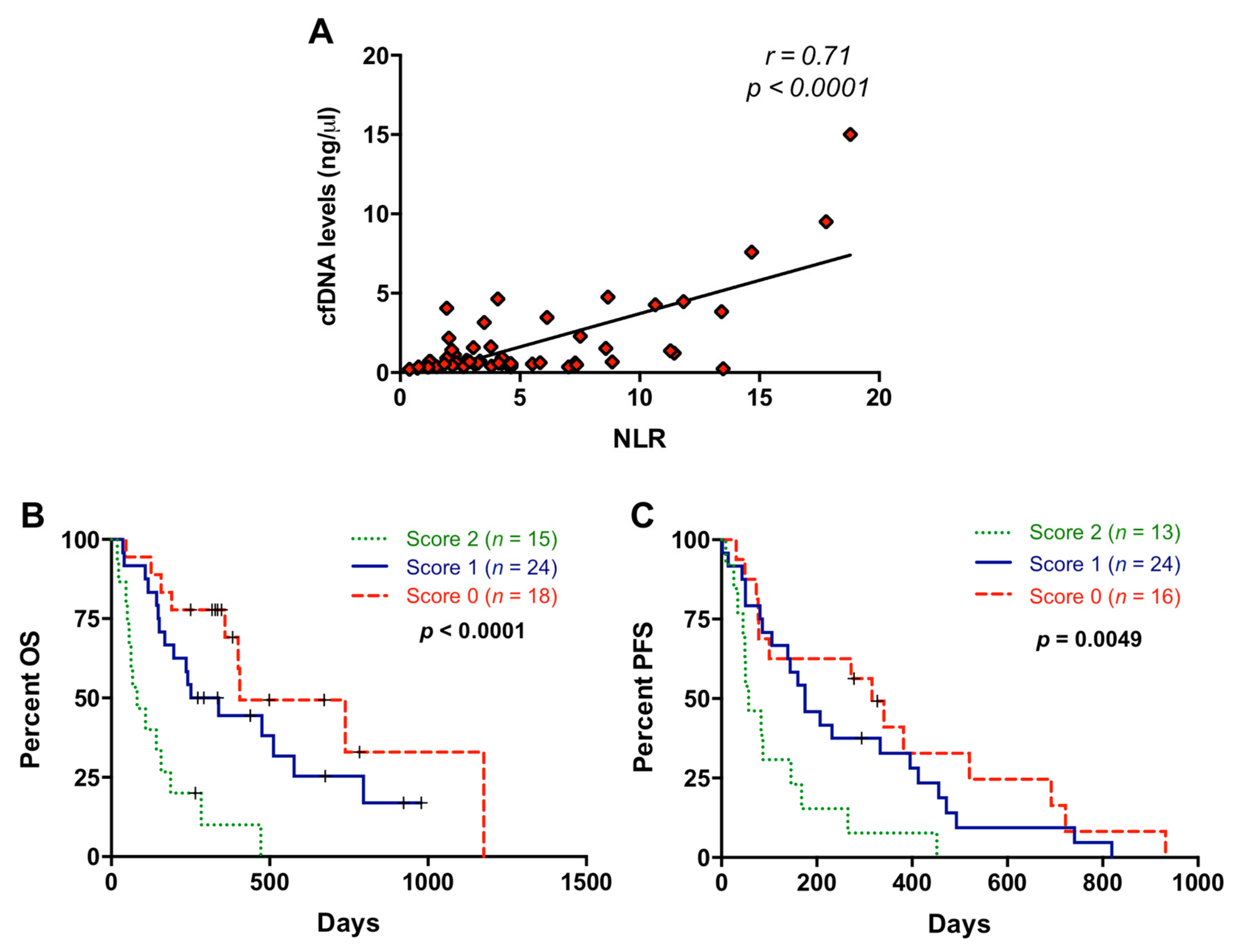 Cancers 13 01210 g005 Cancers 13 01210 g005