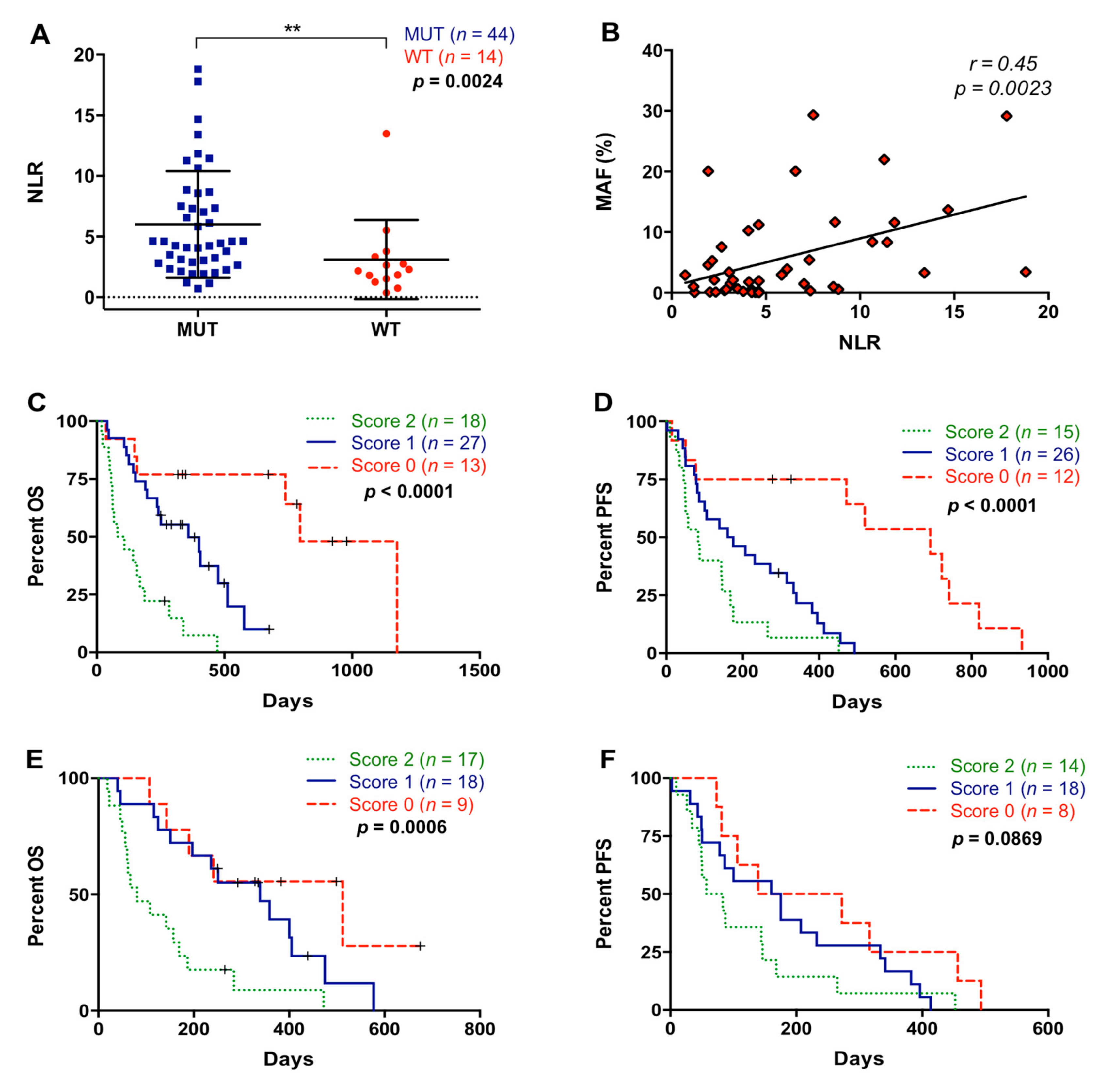 Cancers 13 01210 g007 Cancers 13 01210 g007