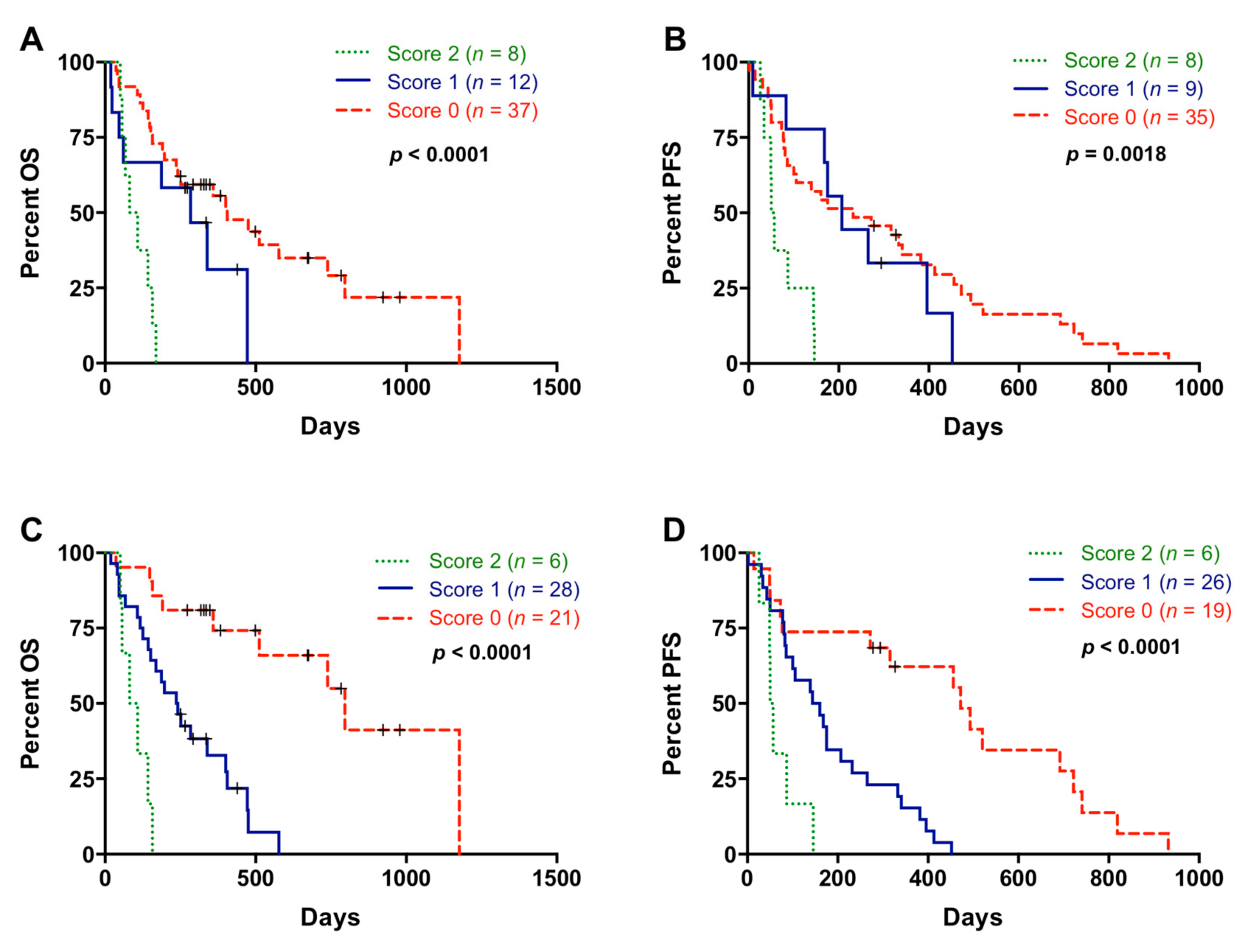 Cancers 13 01210 g008 Cancers 13 01210 g008