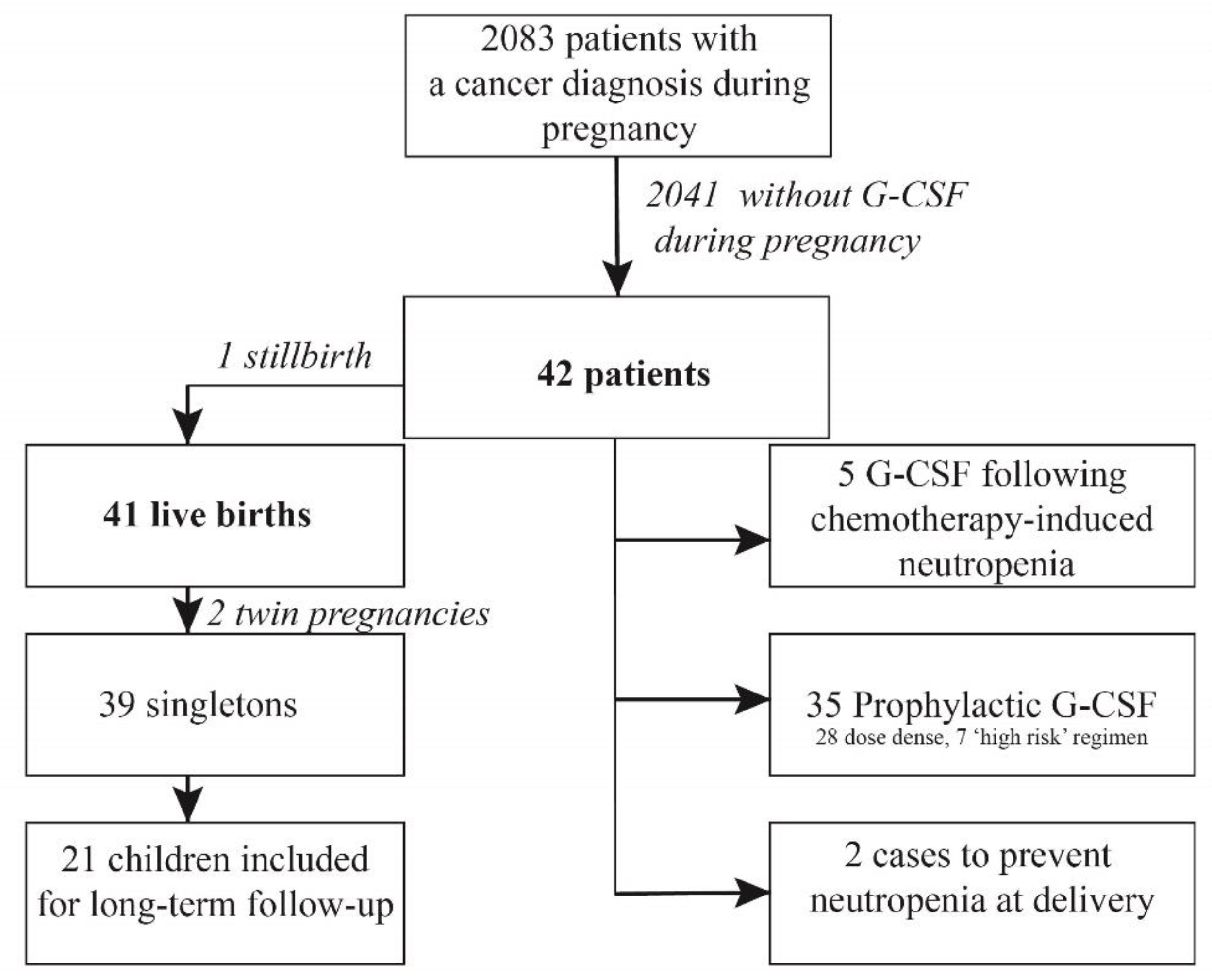 Cancers 13 01214 g001 Cancers 13 01214 g001