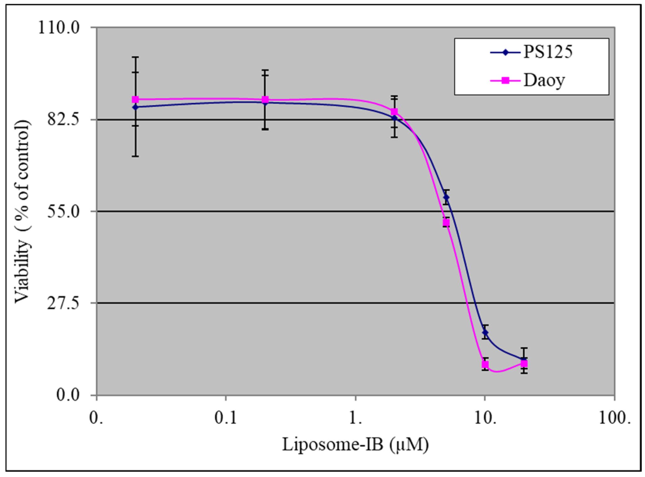 Cancers 13 01220 g001 Cancers 13 01220 g001