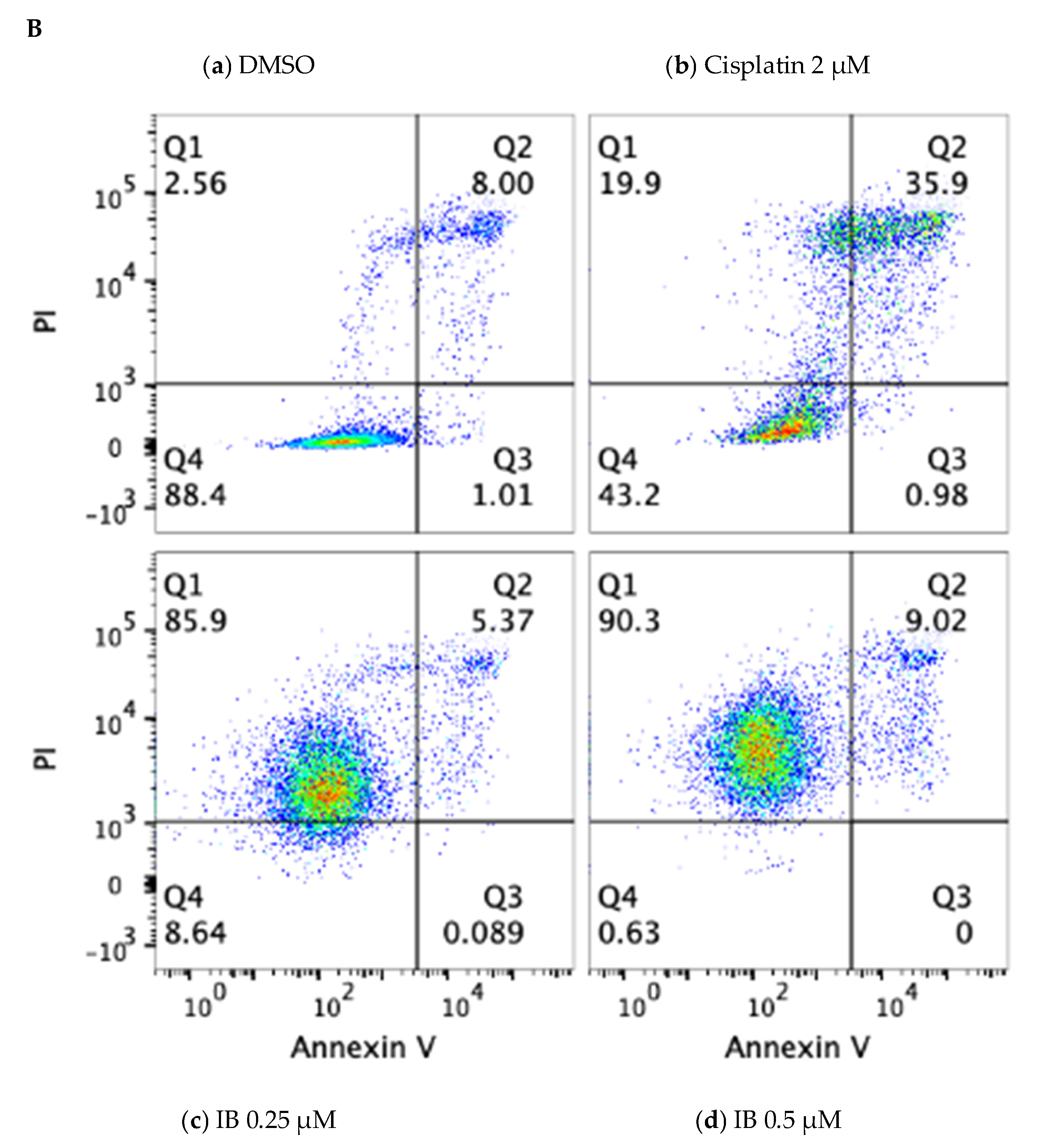 Cancers 13 01220 g002b Cancers 13 01220 g002b
