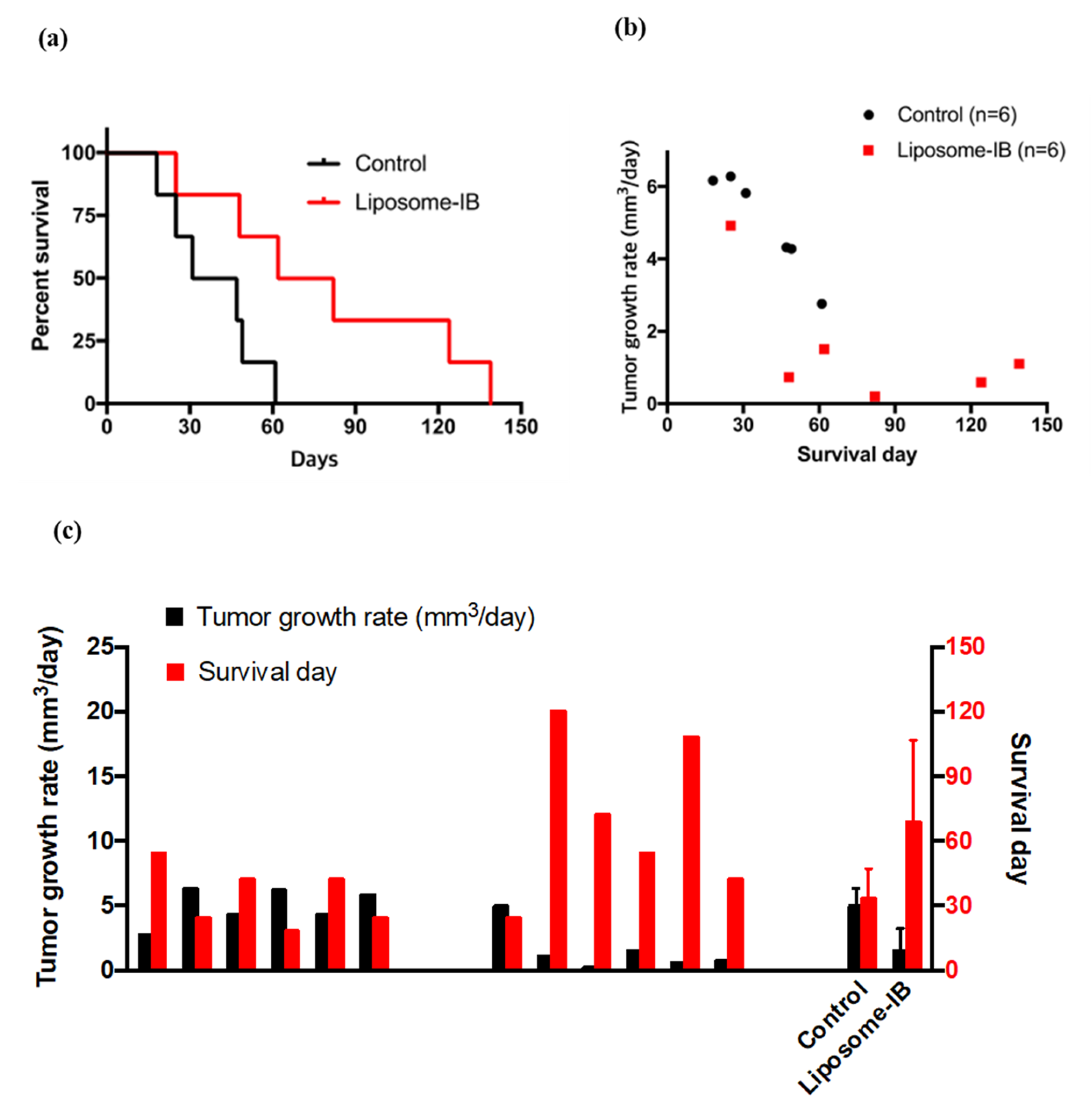 Cancers 13 01220 g006 Cancers 13 01220 g006