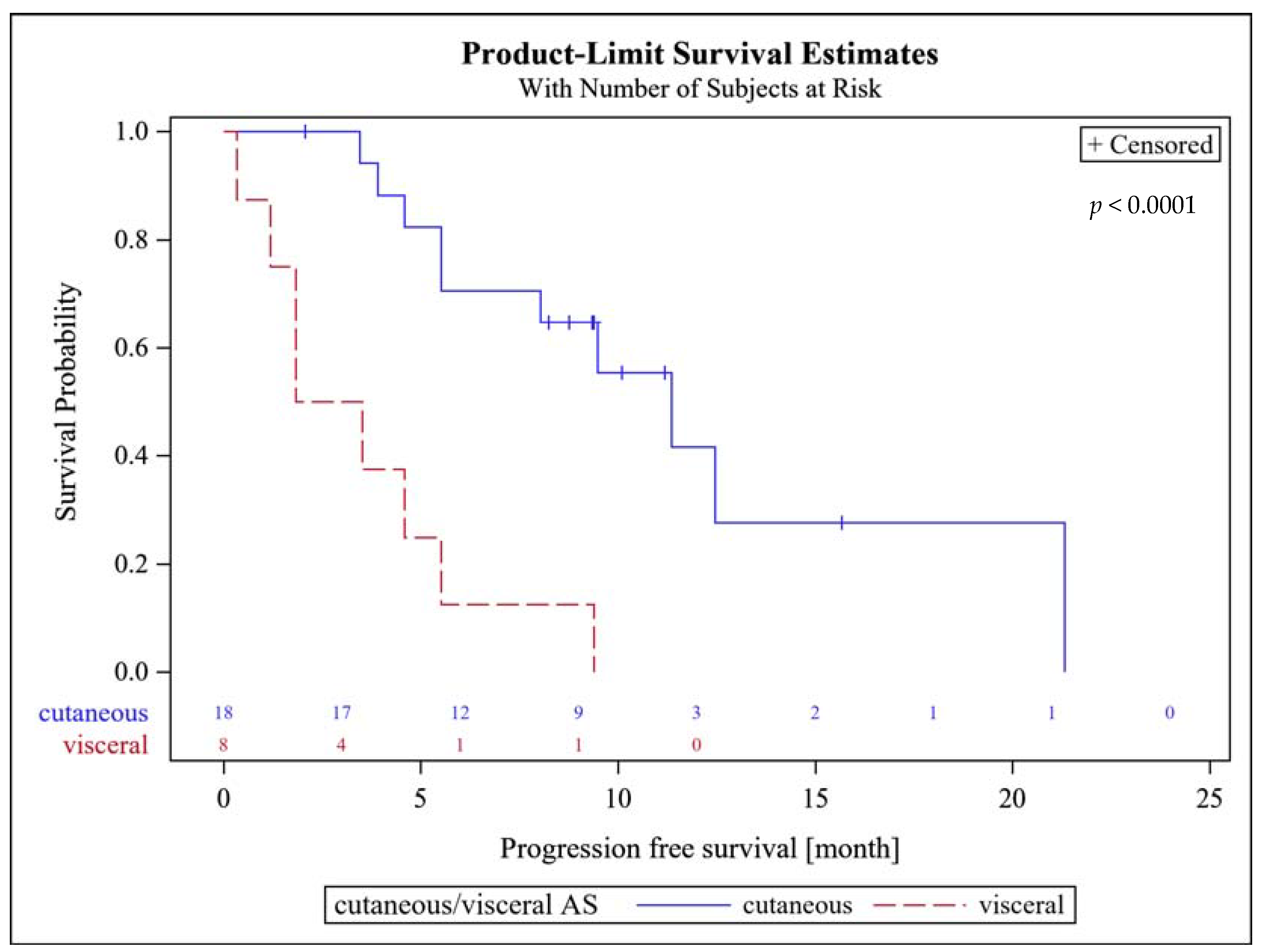 Cancers 13 01223 g001