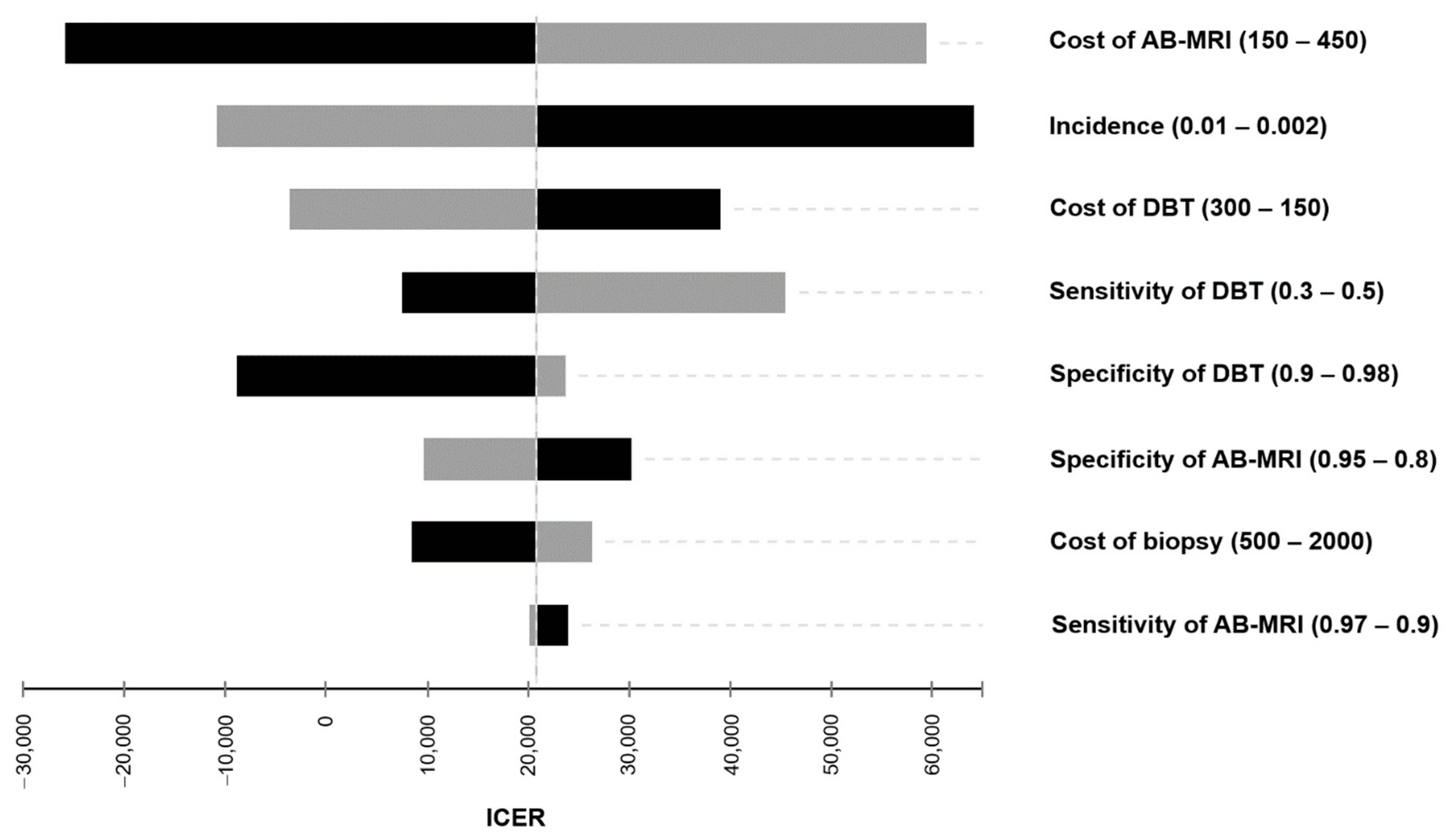 Cancers 13 01241 g001 Cancers 13 01241 g001