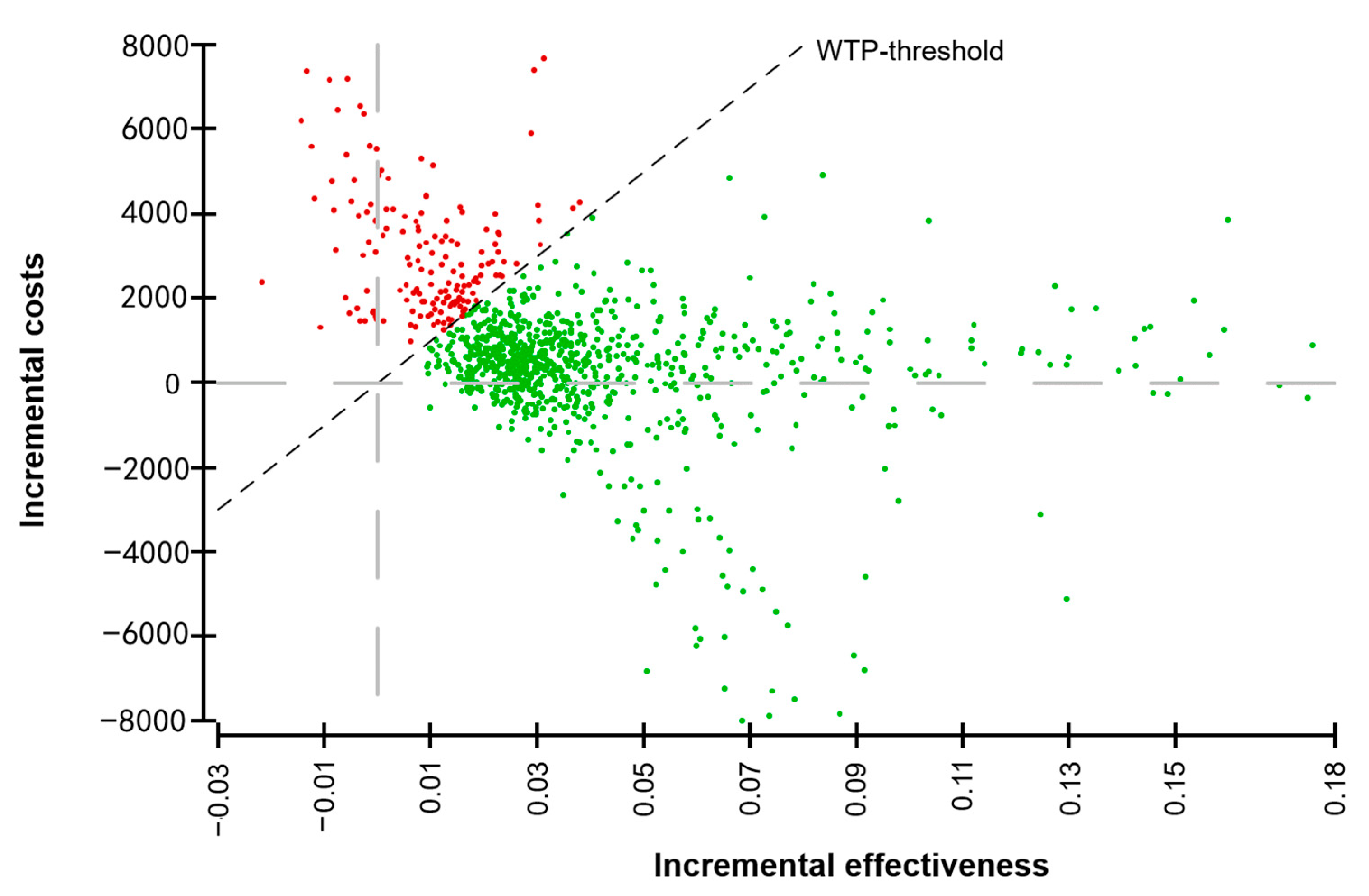 Cancers 13 01241 g003 Cancers 13 01241 g003