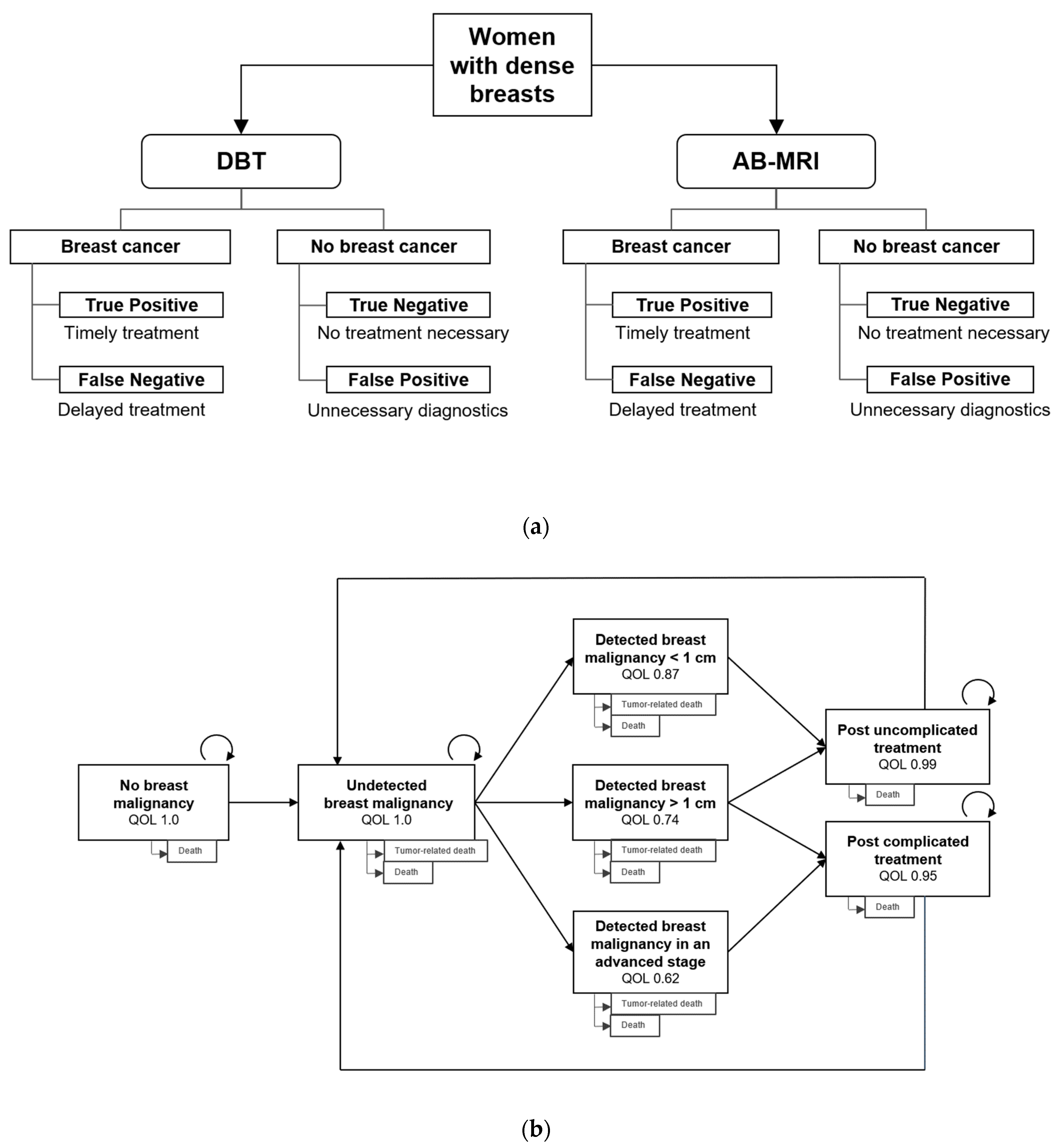 Cancers 13 01241 g005 Cancers 13 01241 g005