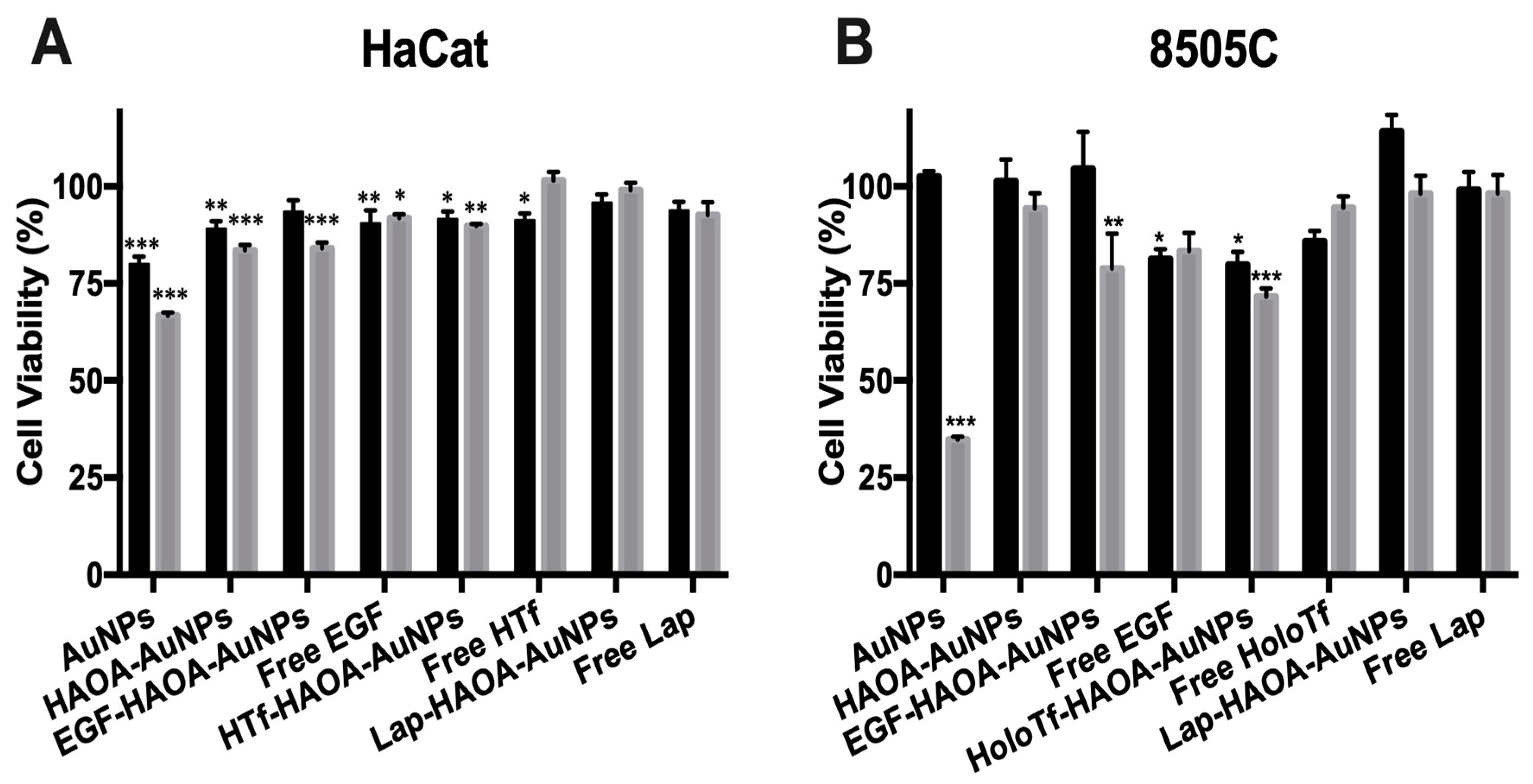 Cancers 13 01242 g005
