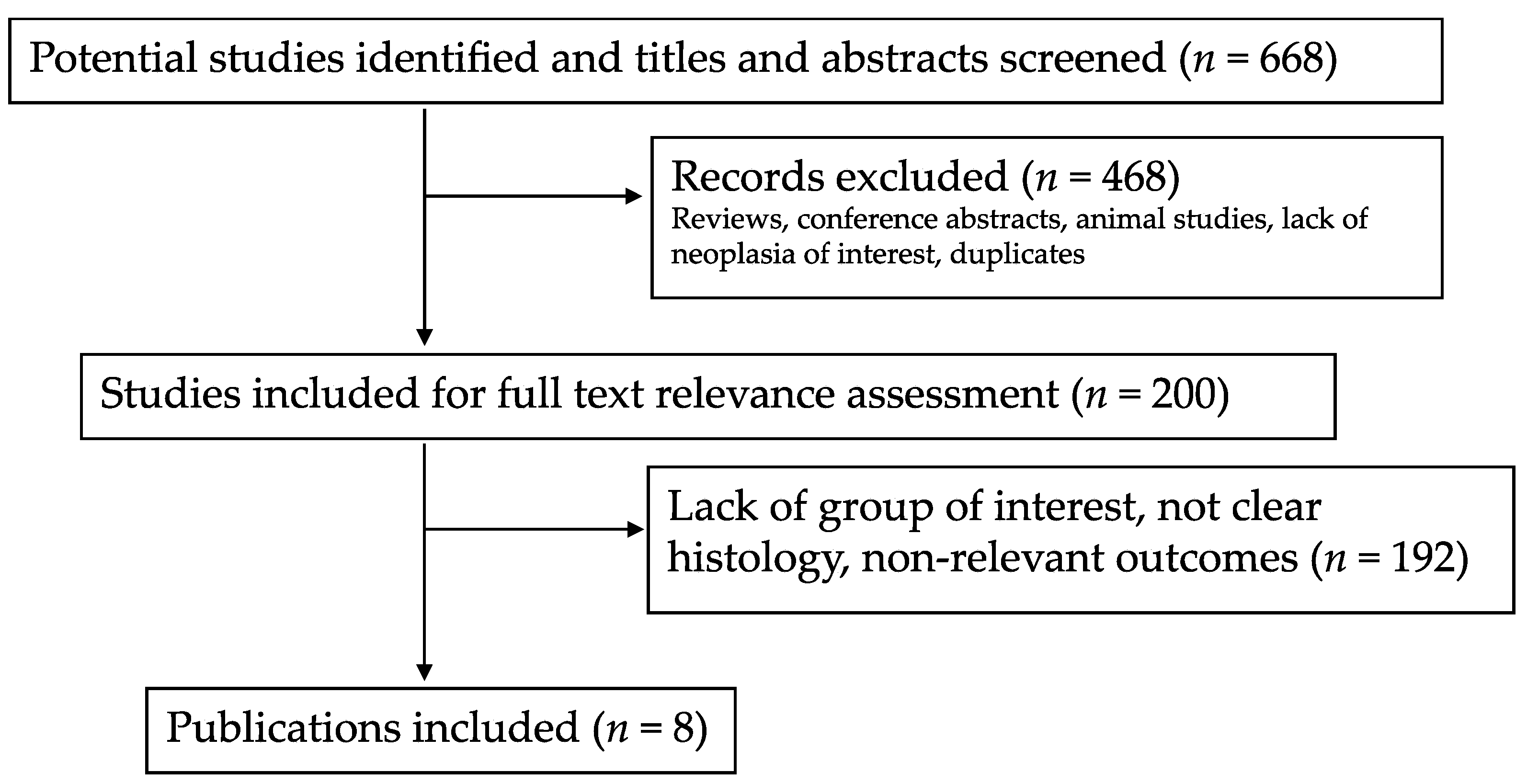 Cancers 13 01247 g002 Cancers 13 01247 g002