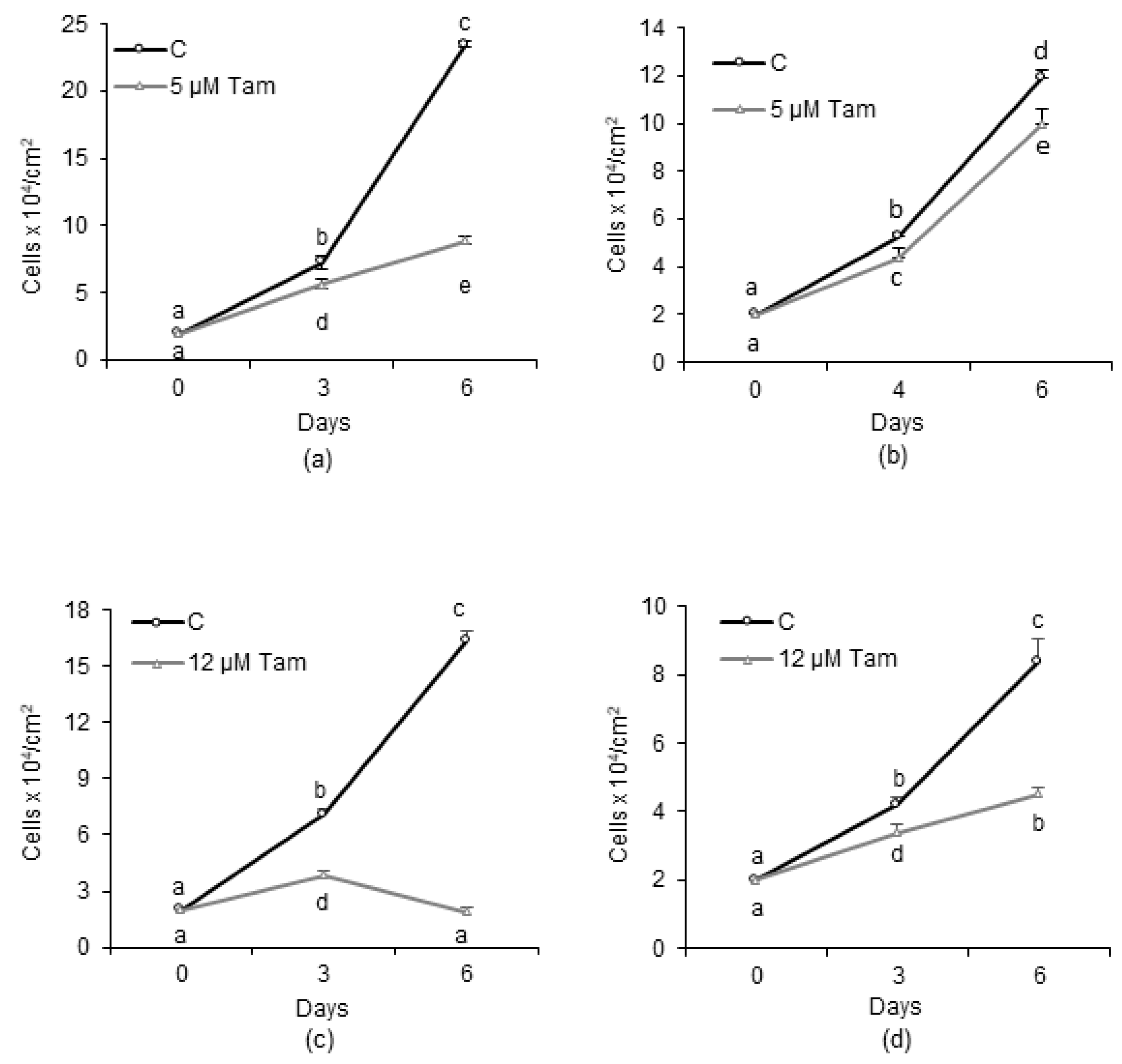 Cancers 13 01252 g001