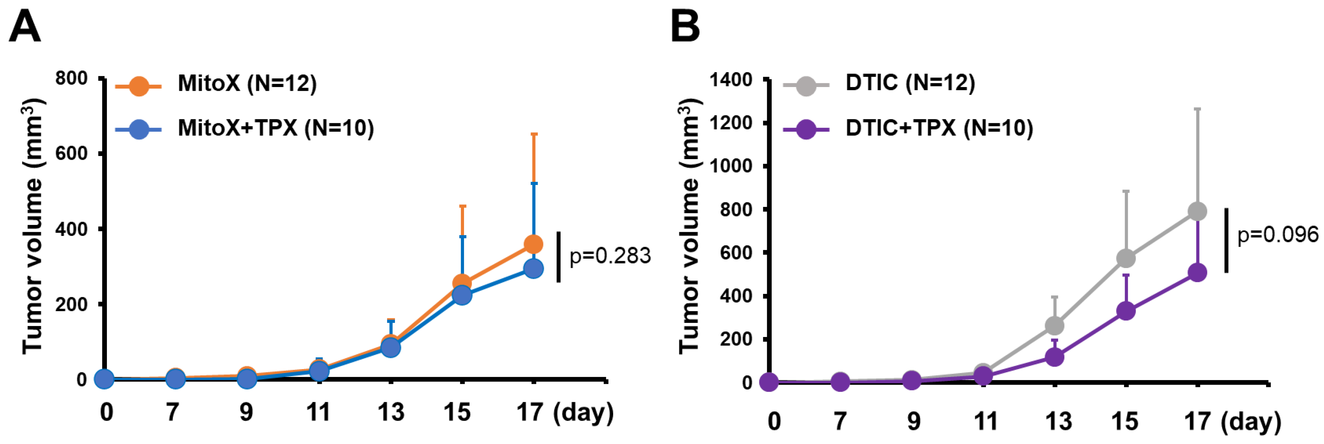 Cancers 13 01253 g006 Cancers 13 01253 g006
