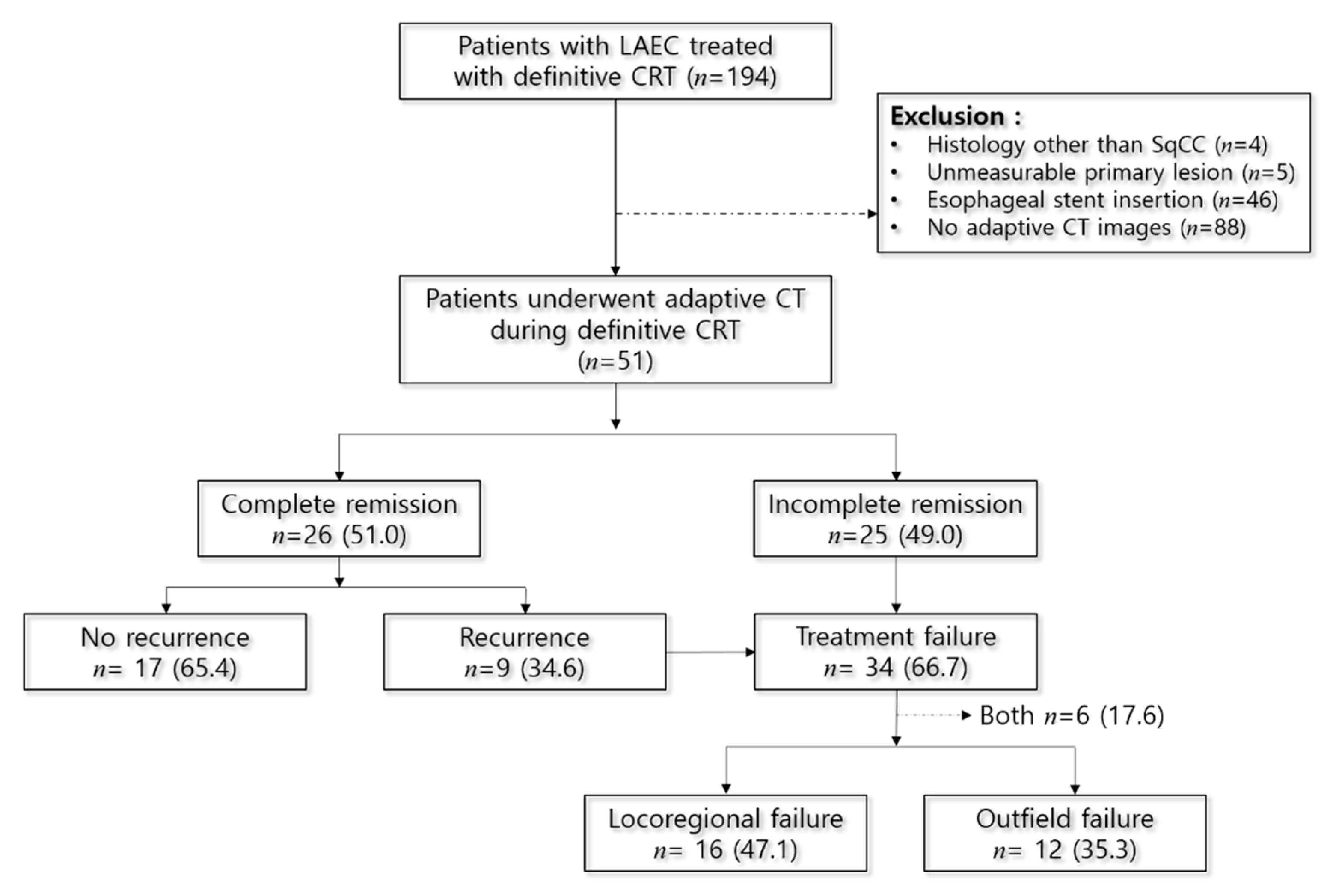 Cancers 13 01255 g002 Cancers 13 01255 g002