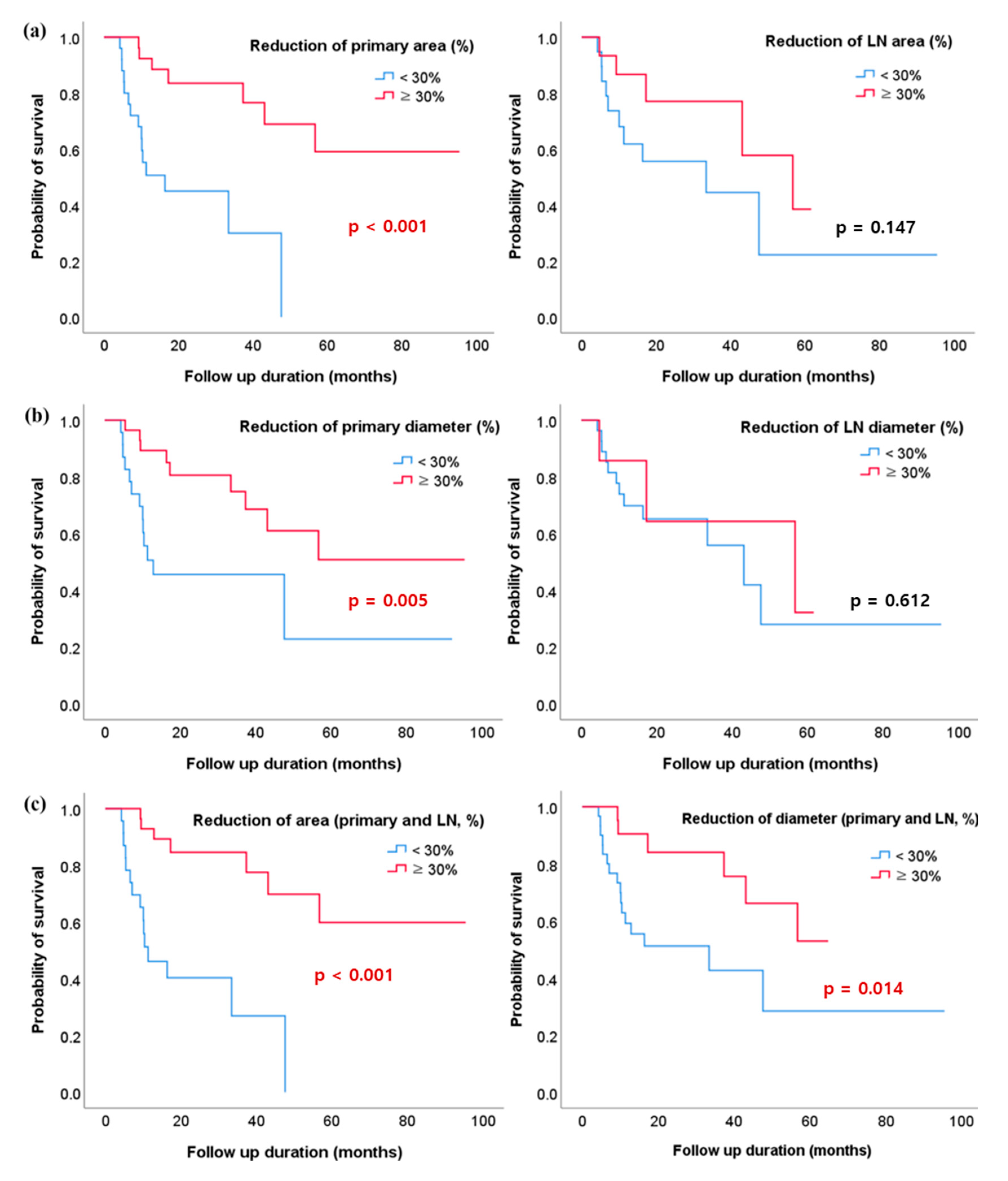 Cancers 13 01255 g004 Cancers 13 01255 g004