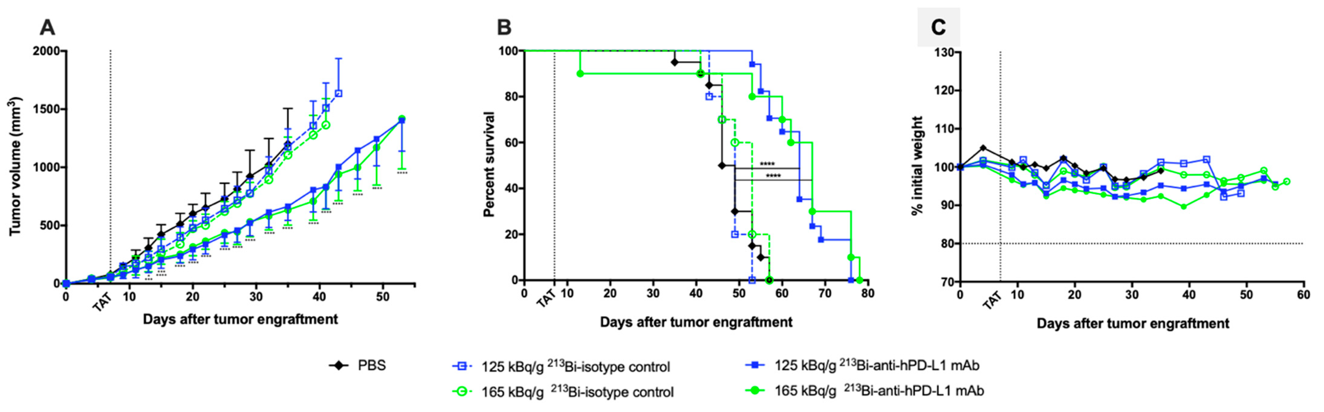 Cancers 13 01256 g004